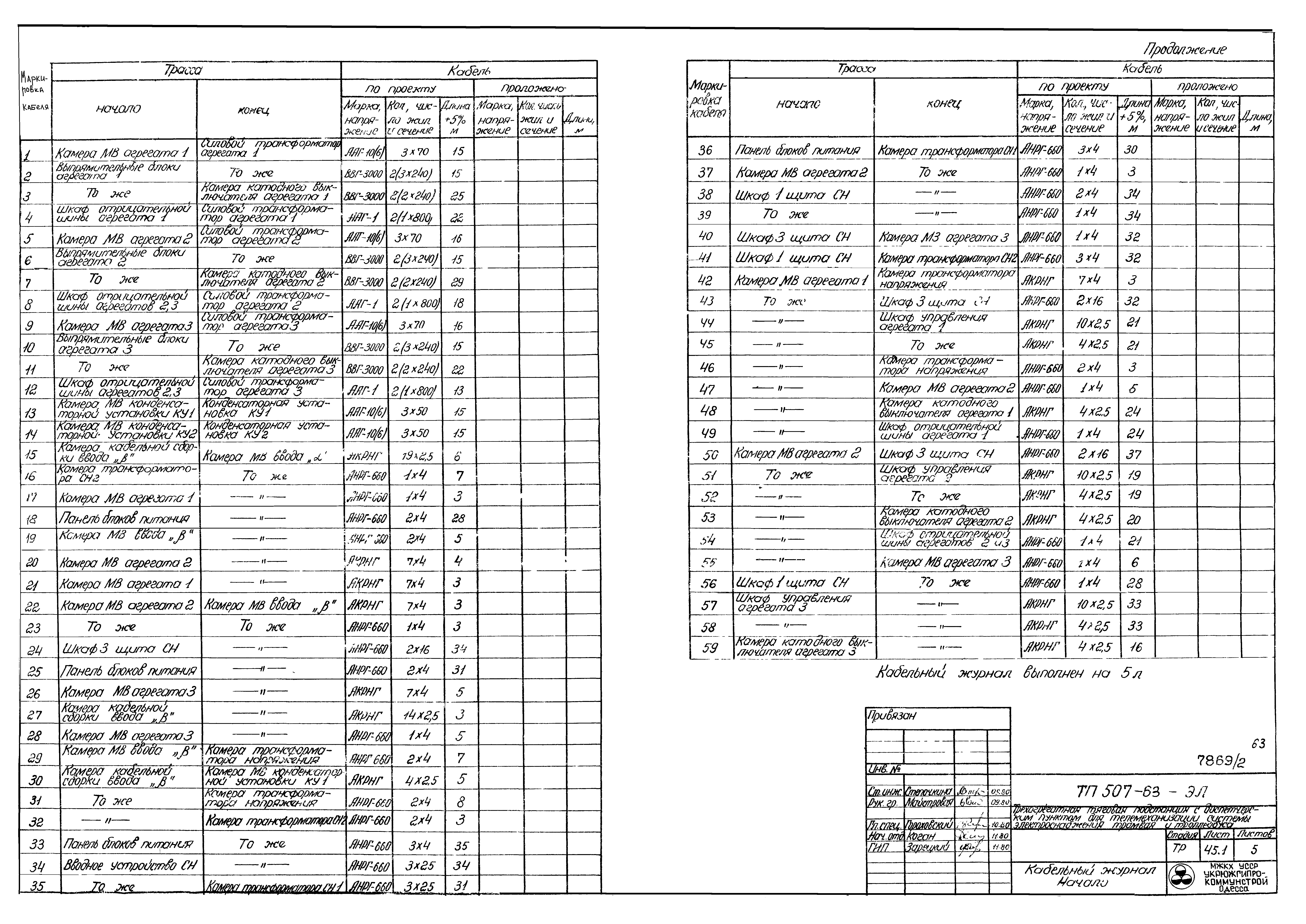 Типовой проект 507-63