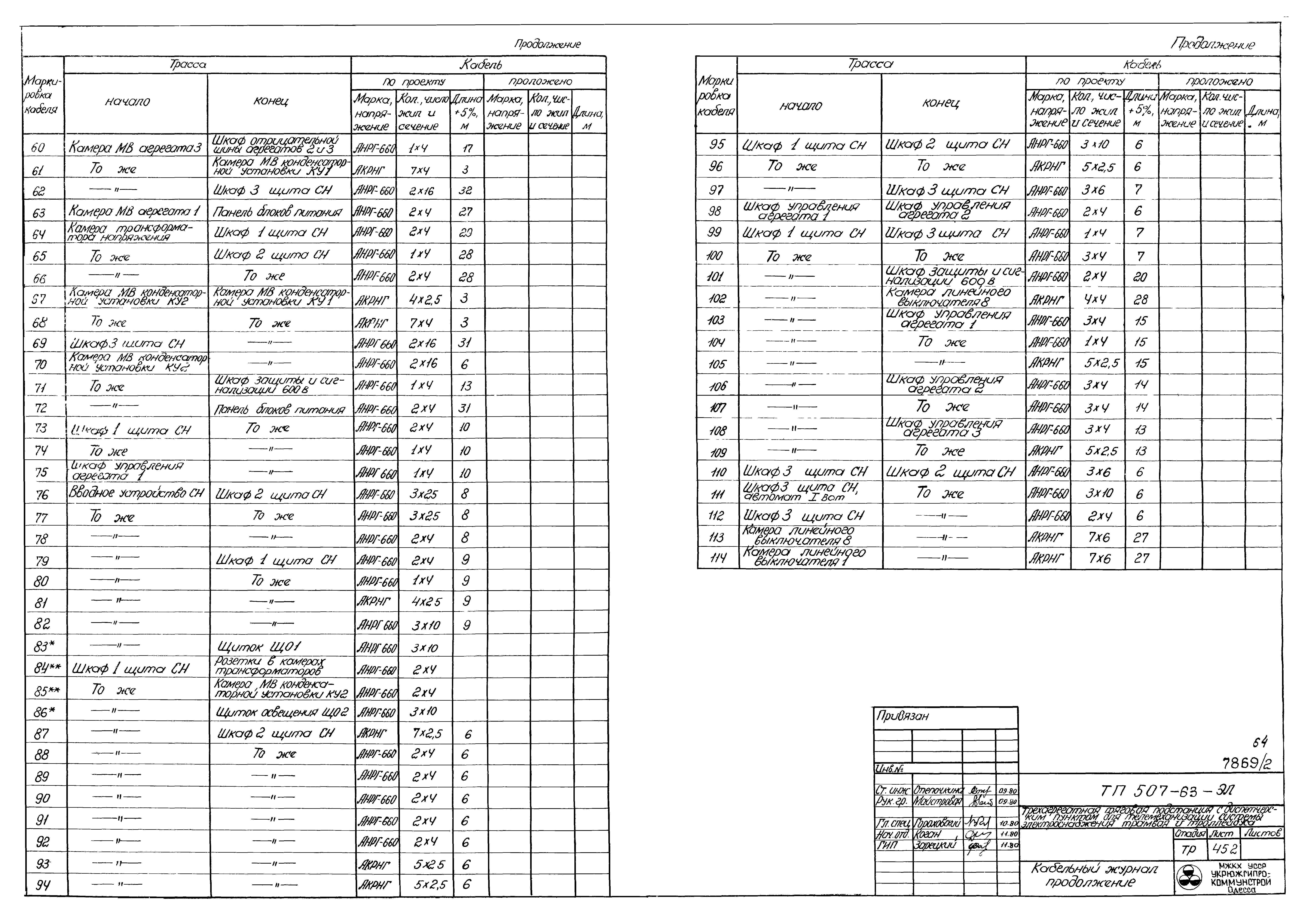 Типовой проект 507-63
