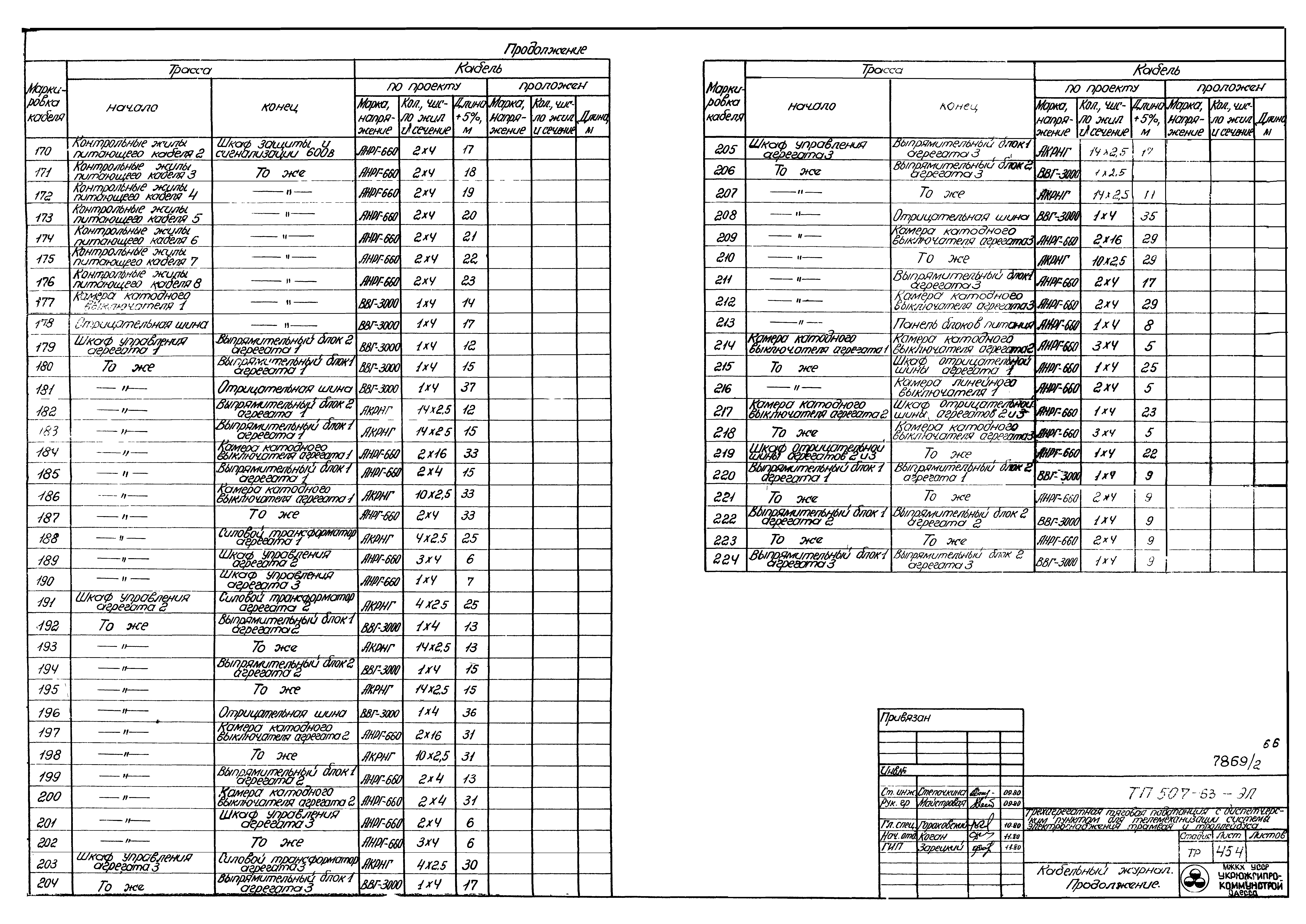 Типовой проект 507-63