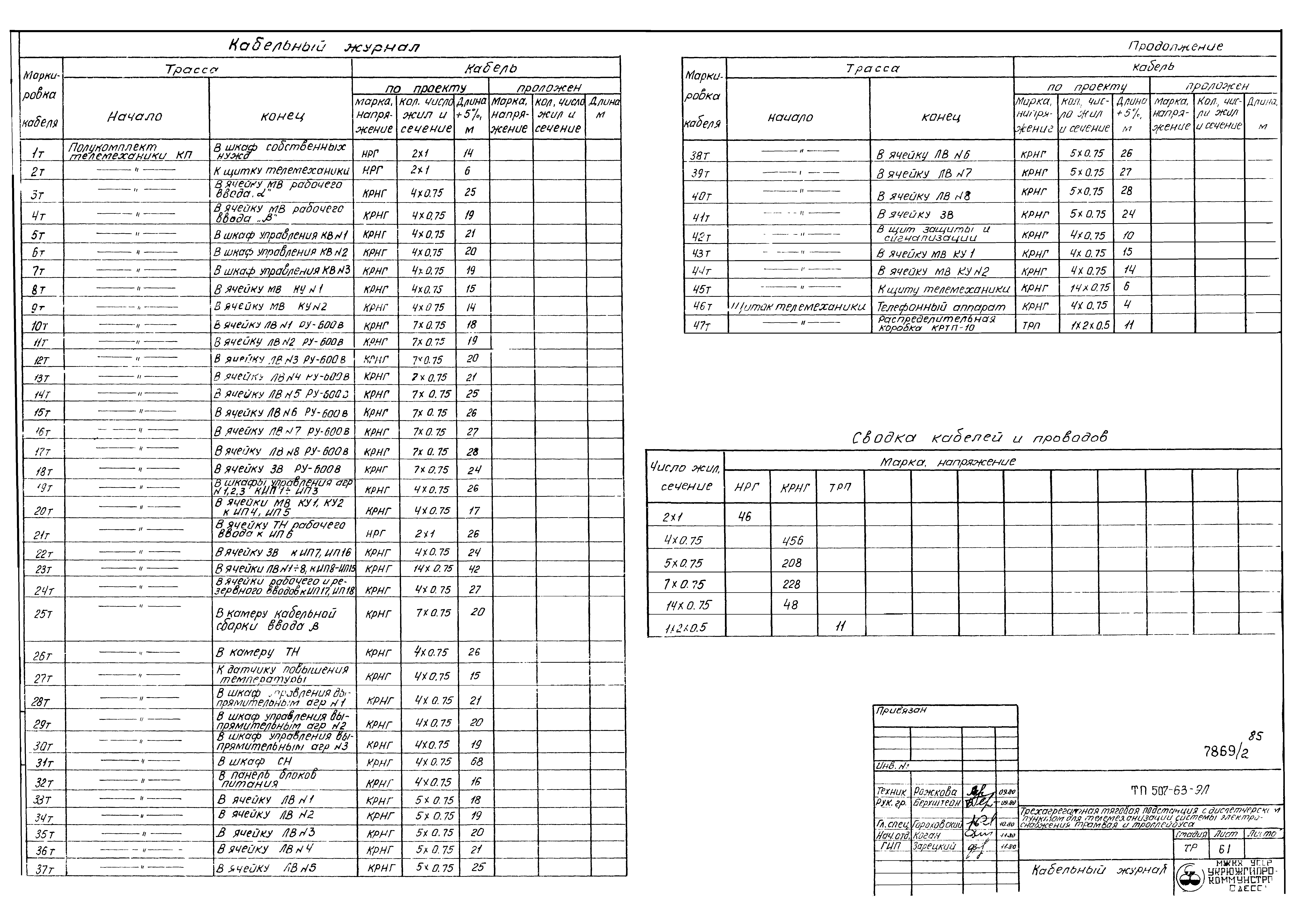 Типовой проект 507-63