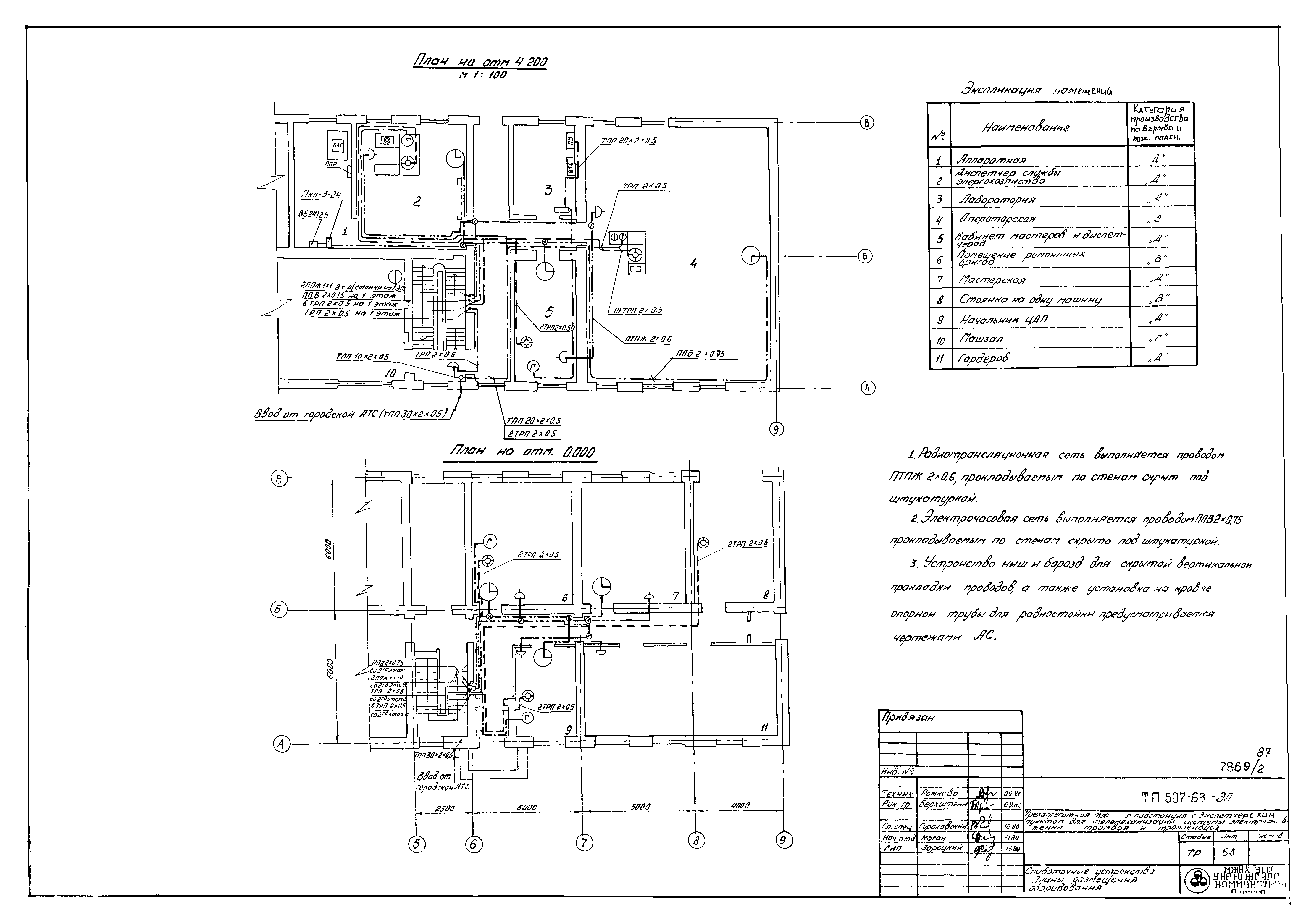 Типовой проект 507-63