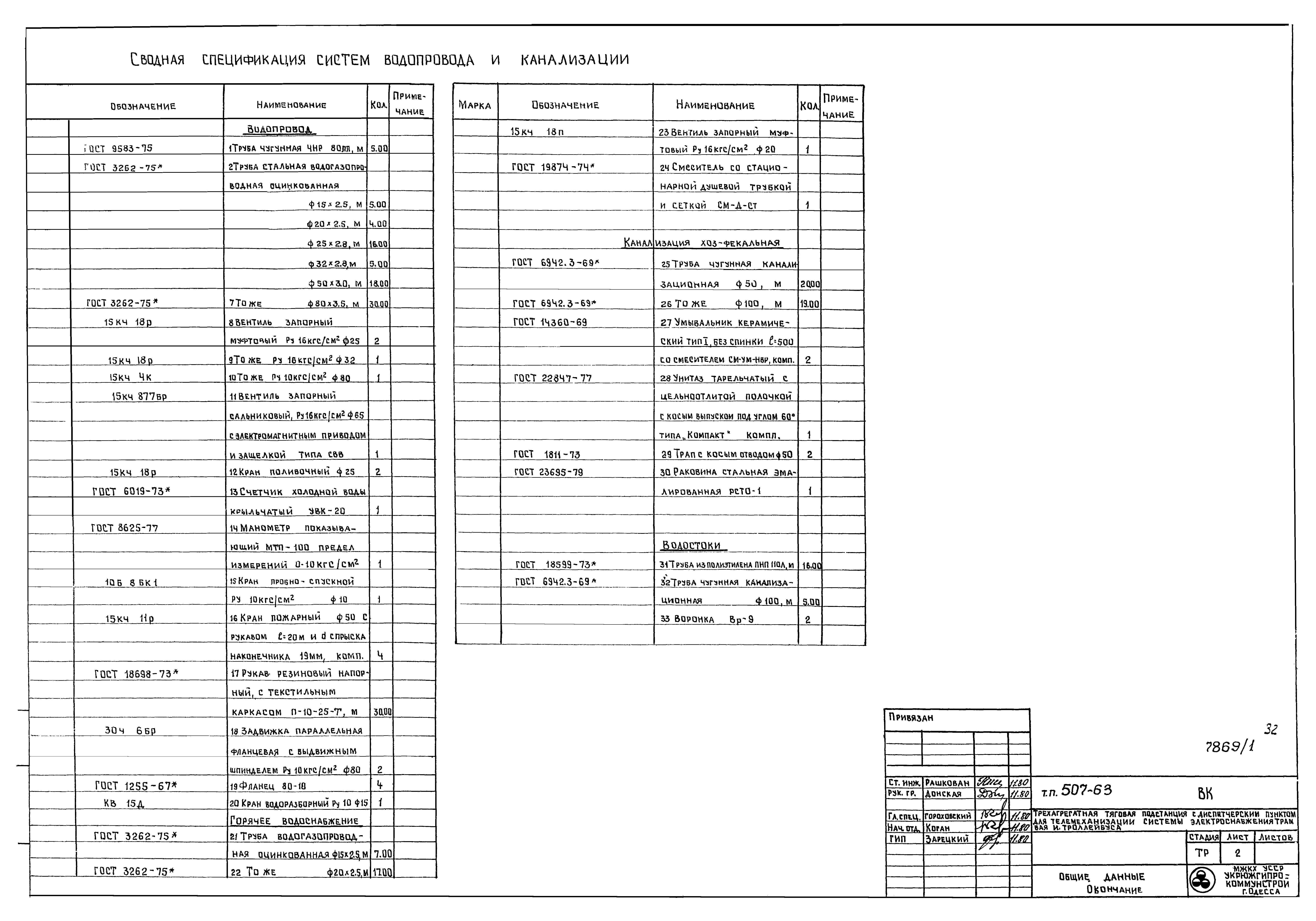 Типовой проект 507-63