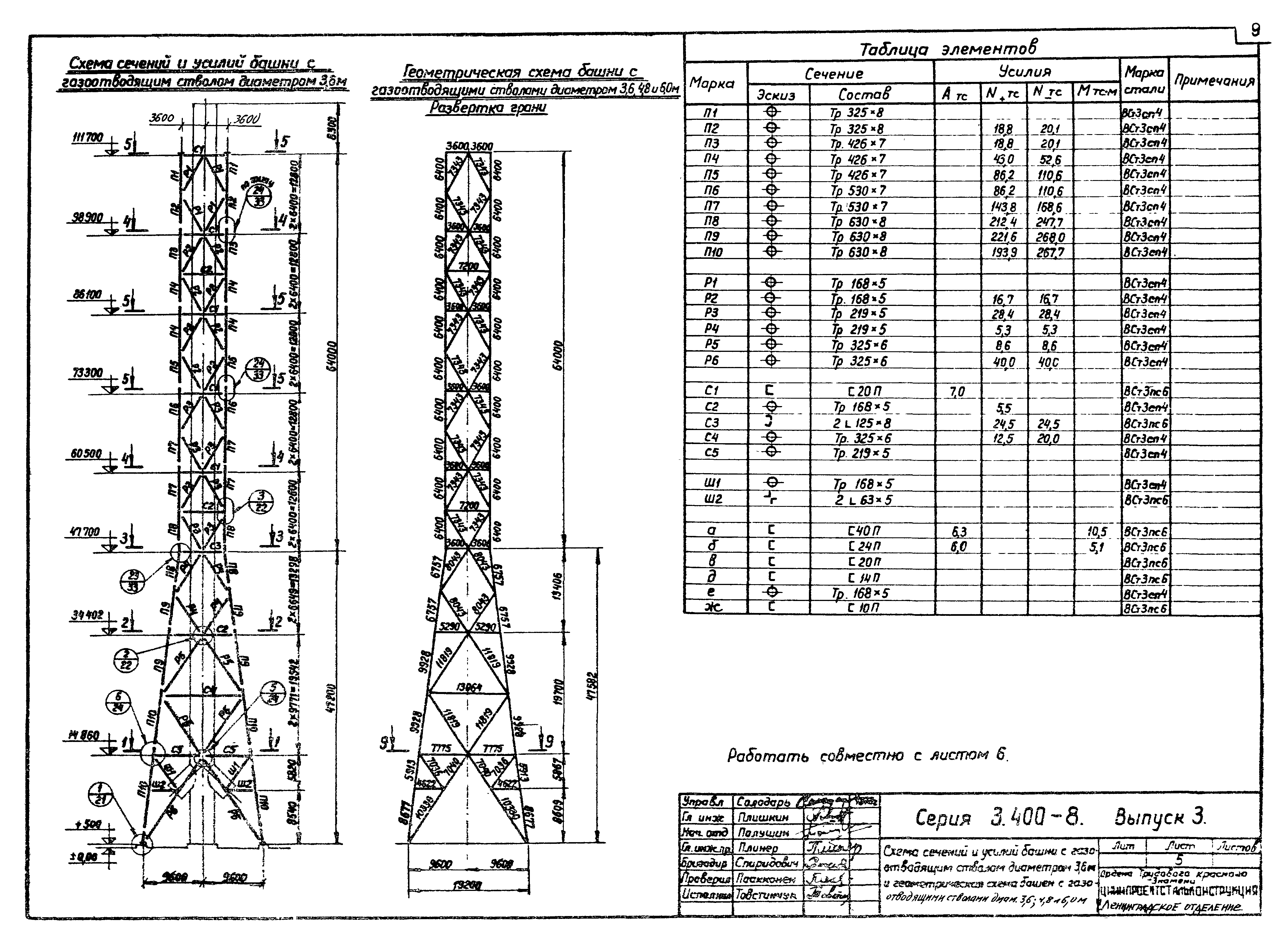 Серия 3.400-8