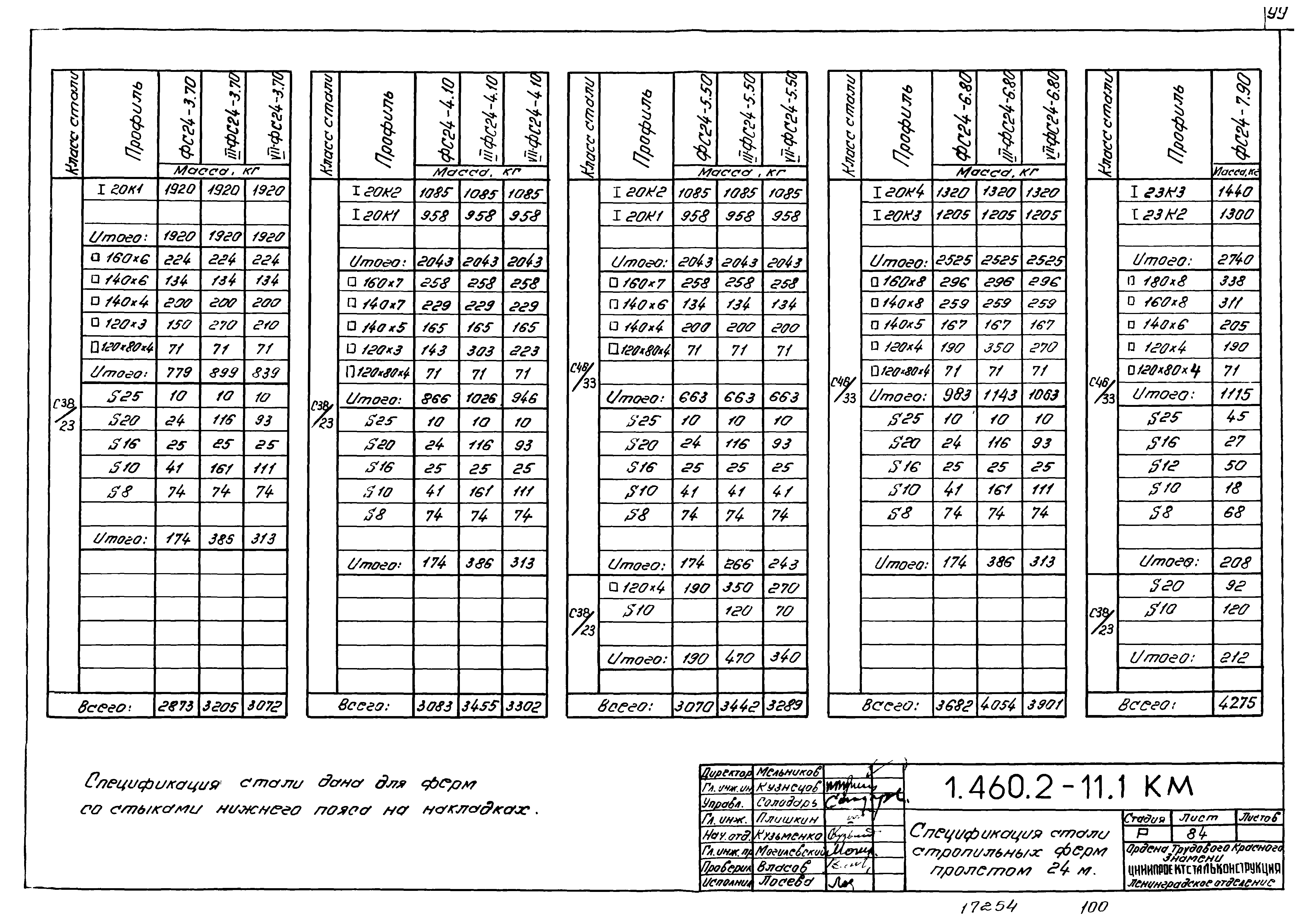 Серия 1.460.2-11