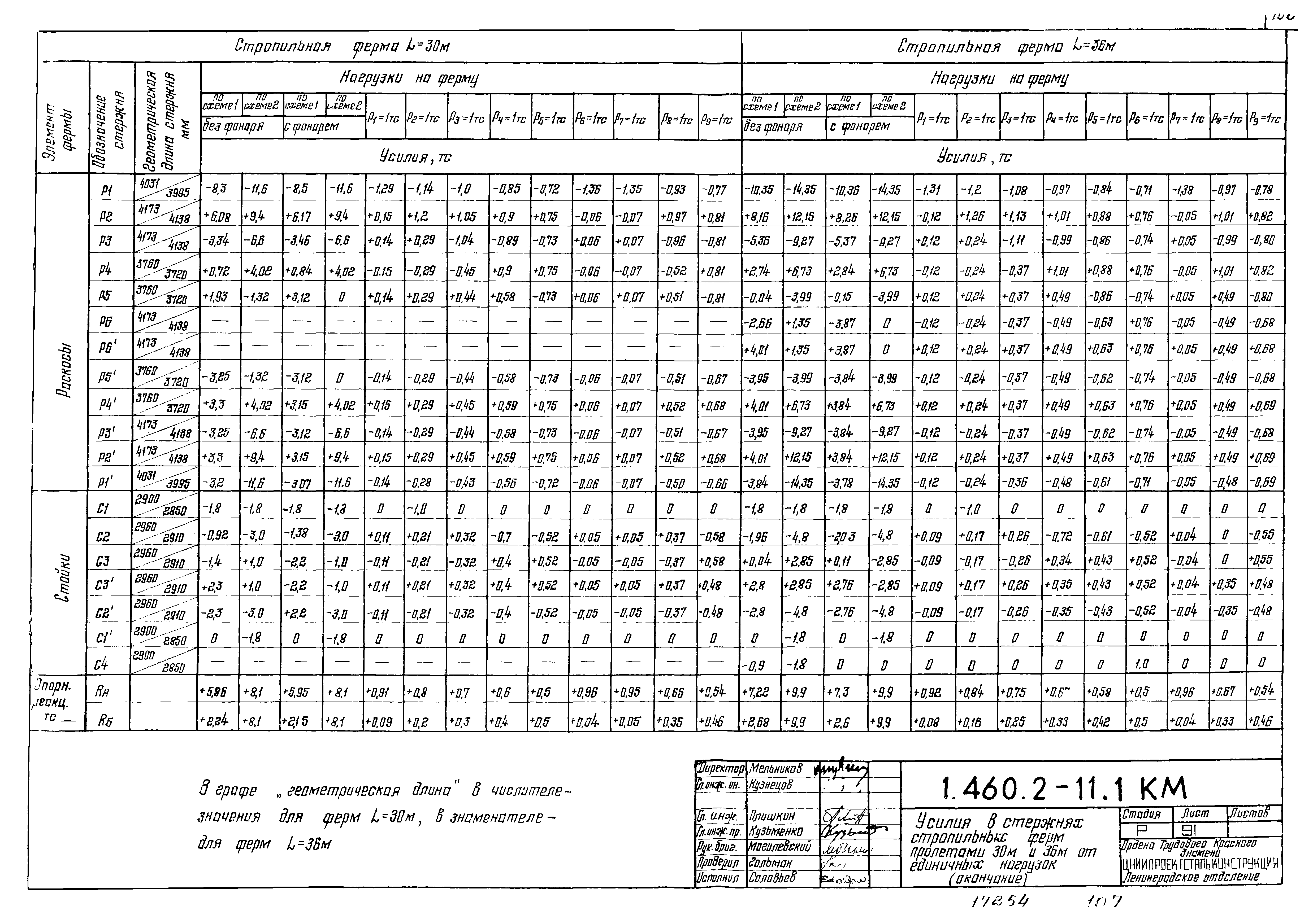Серия 1.460.2-11