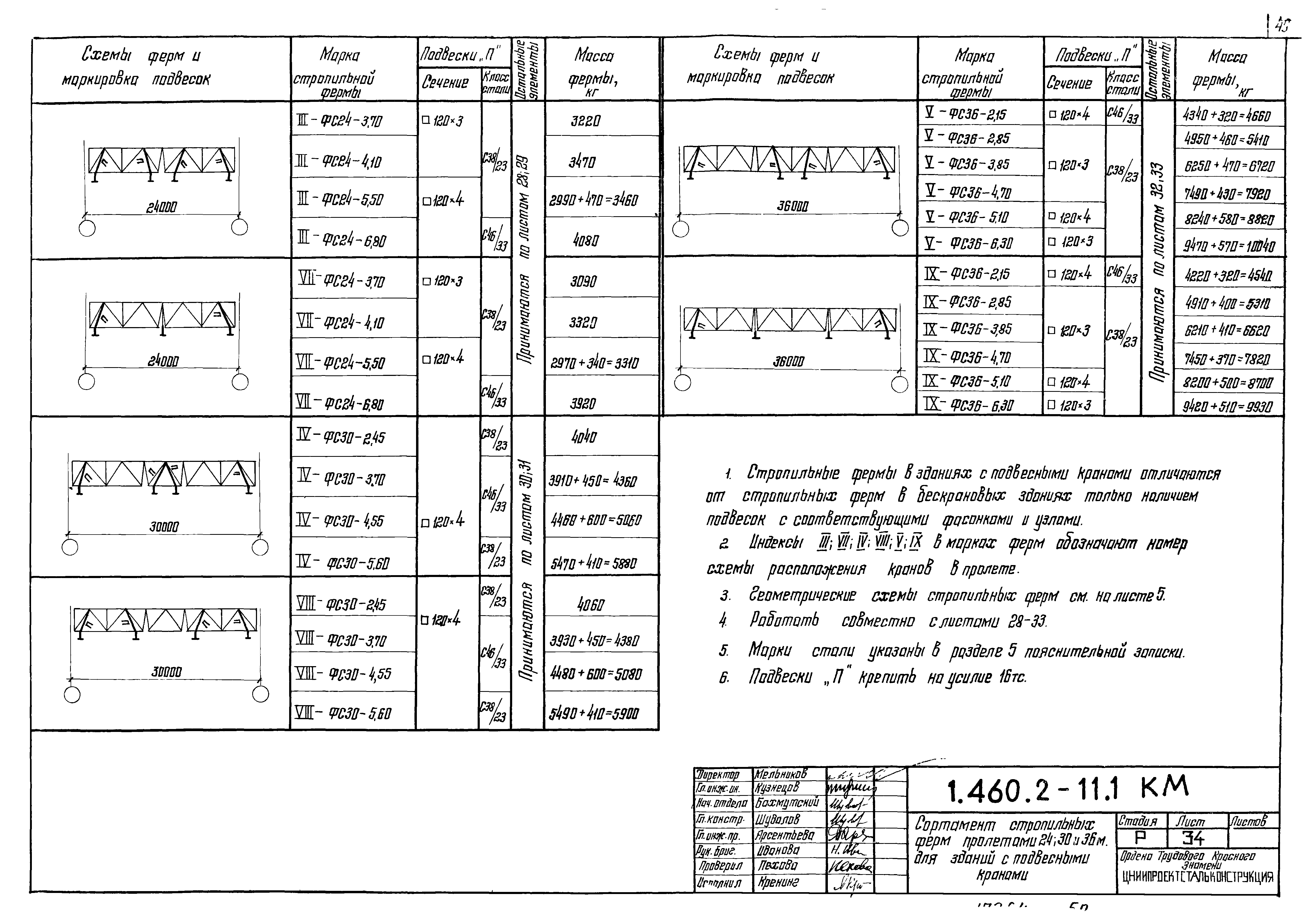 Серия 1.460.2-11