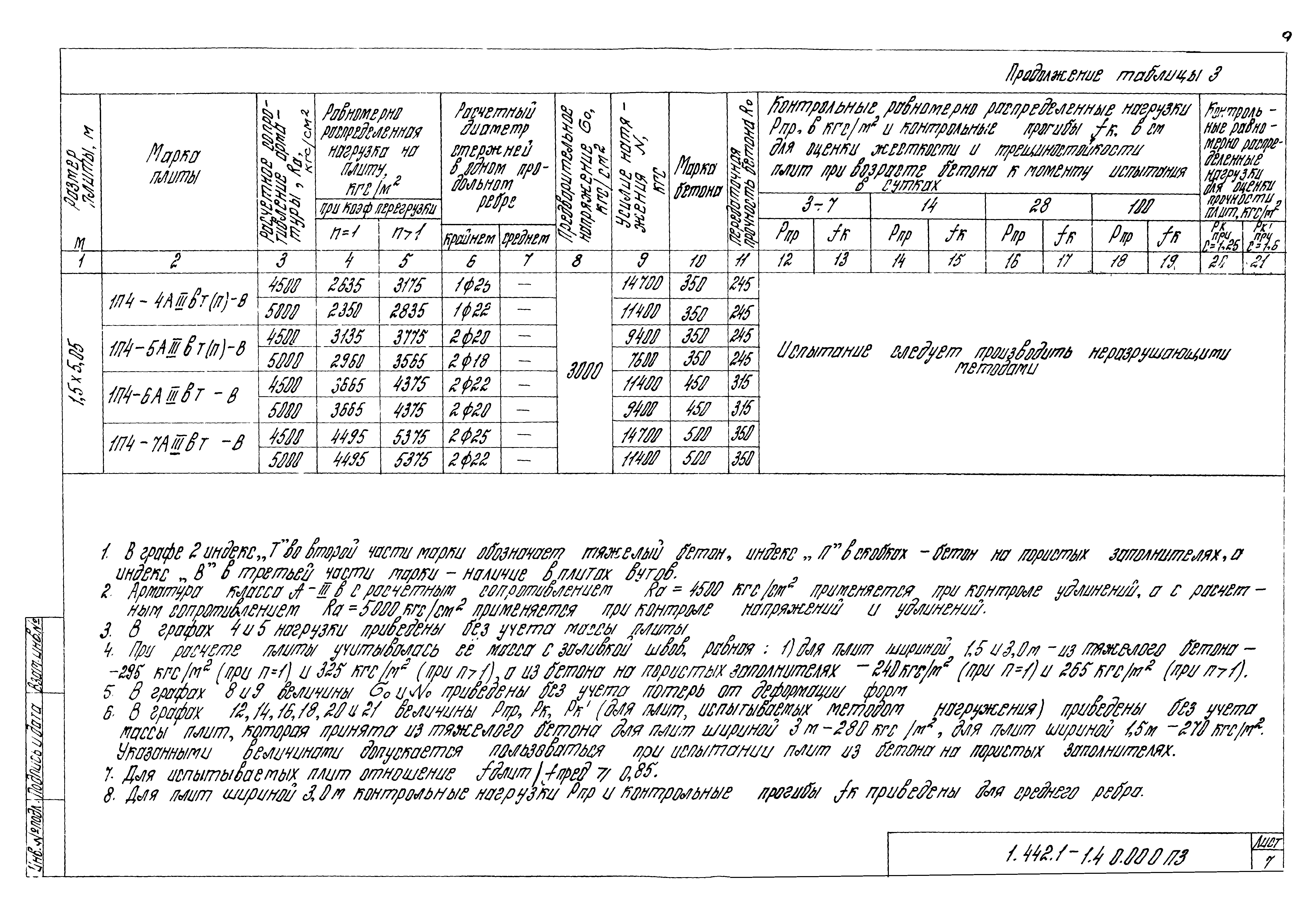 Серия 1.442.1-1