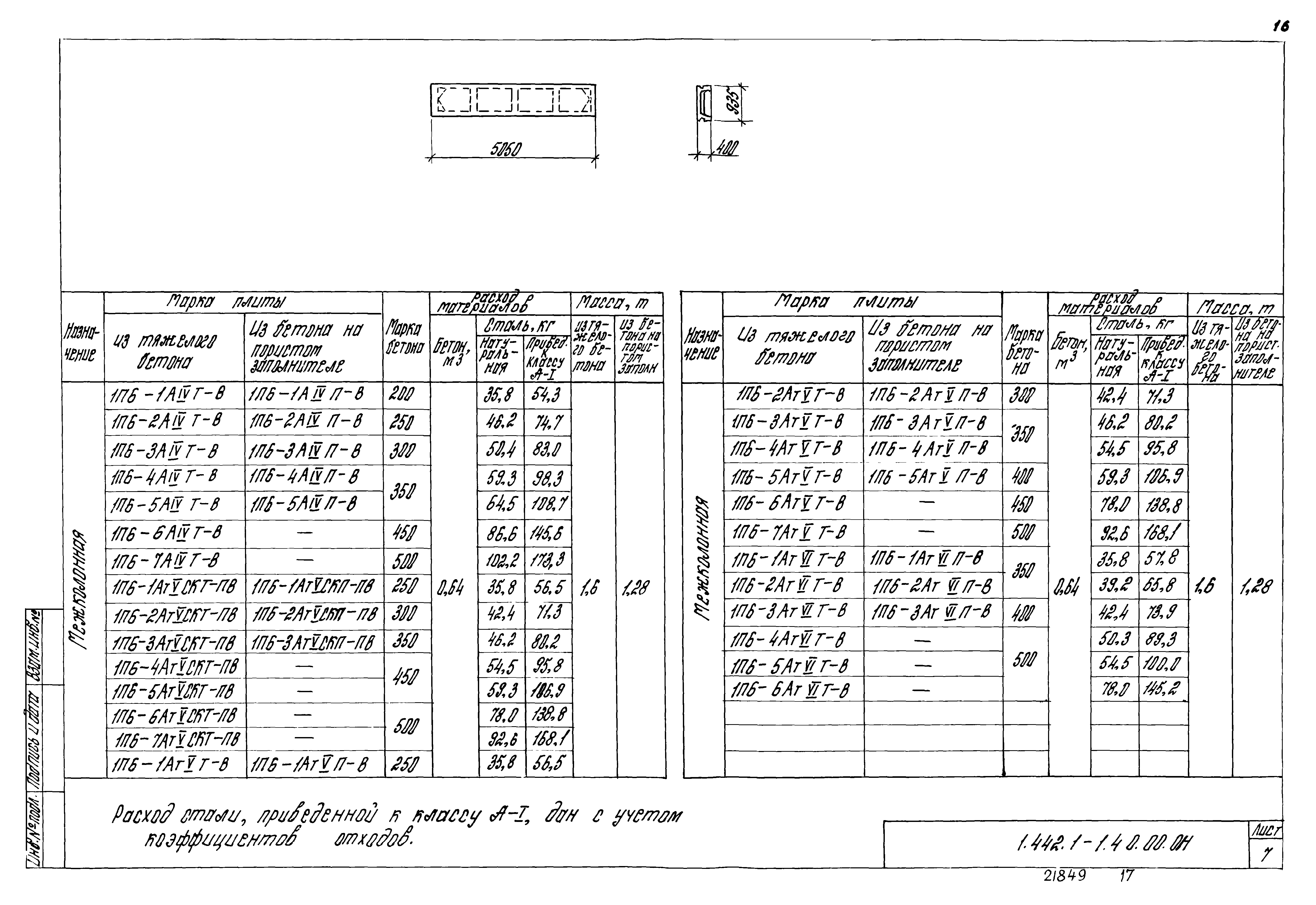 Серия 1.442.1-1