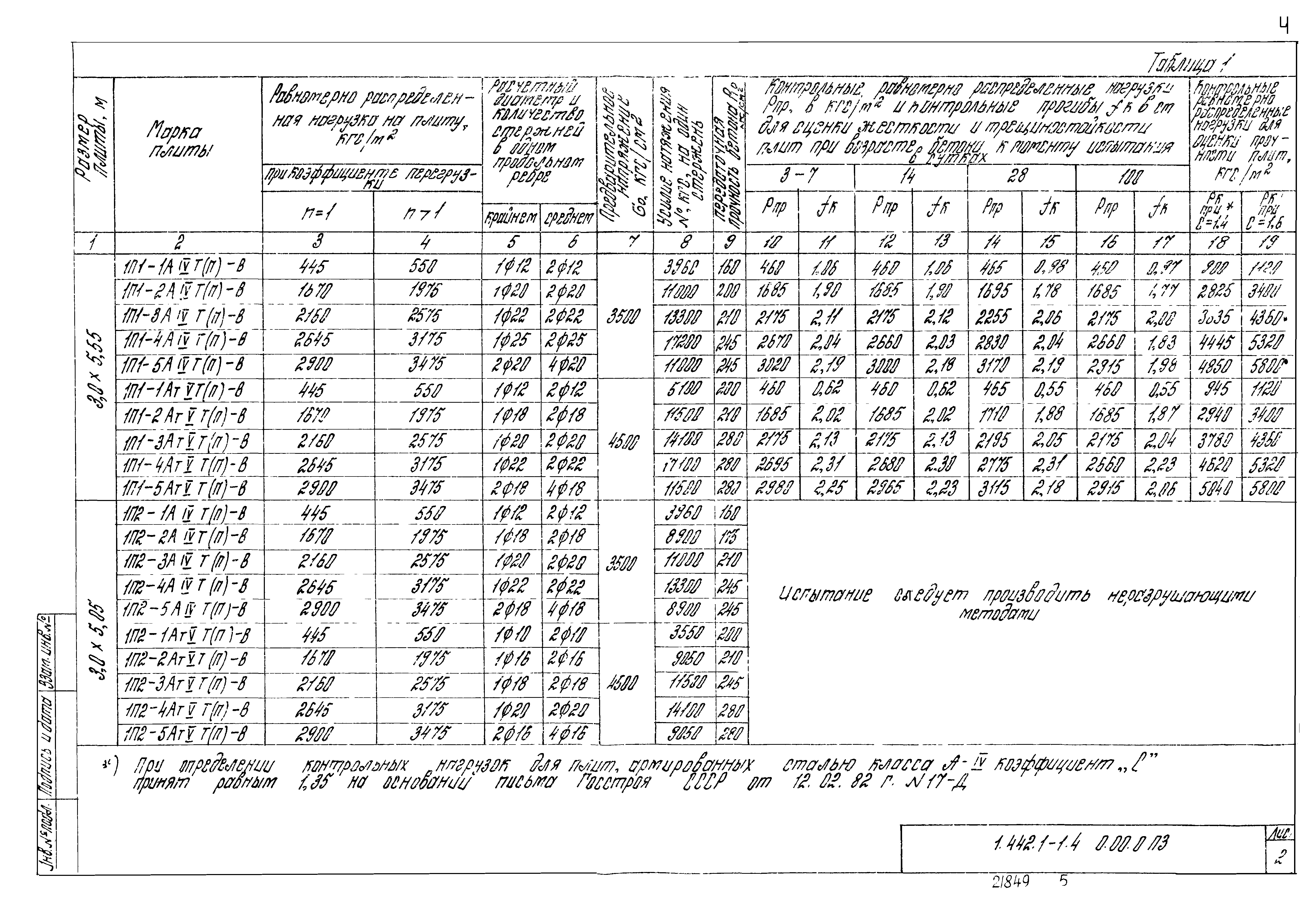 Серия 1.442.1-1