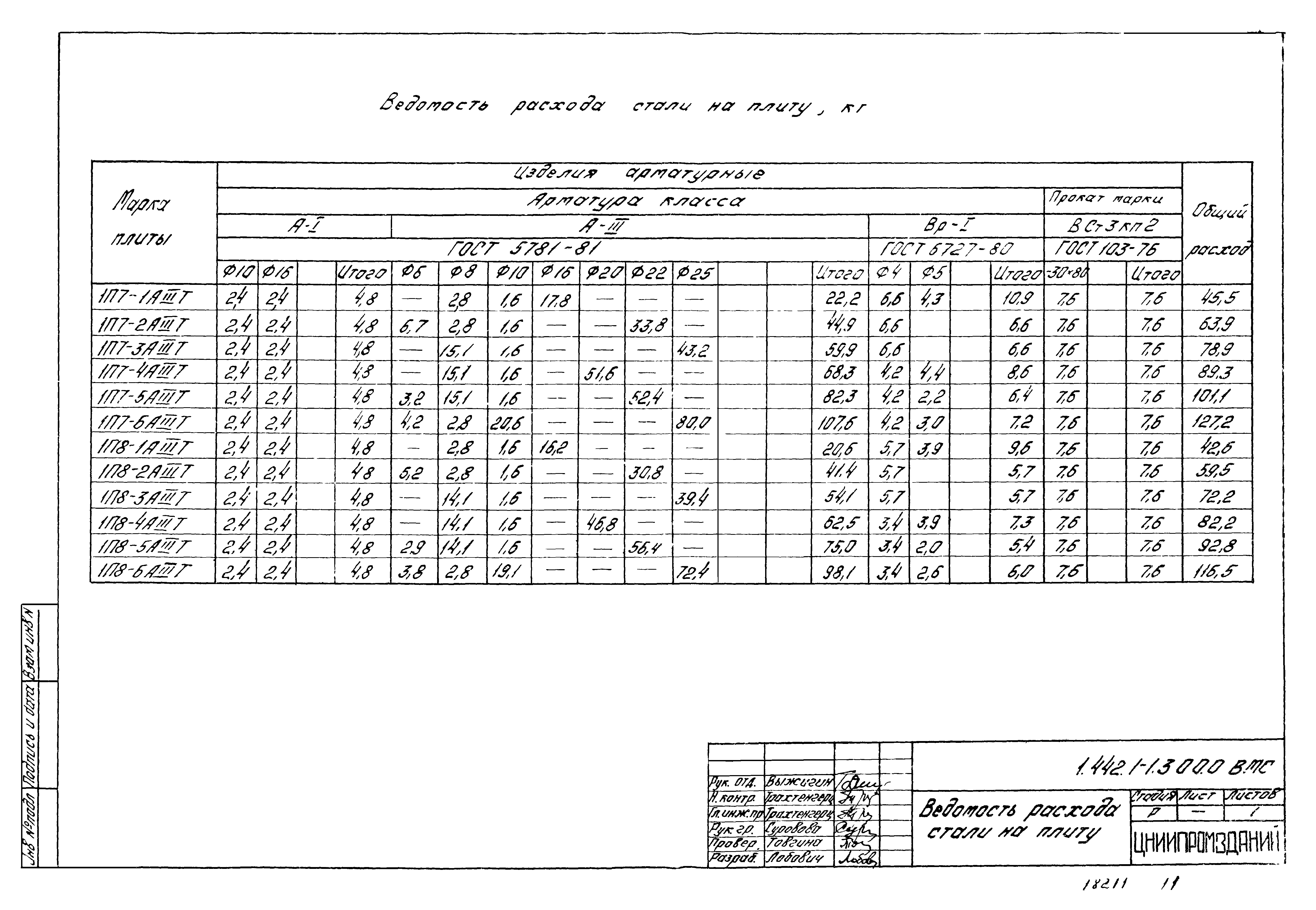 Серия 1.442.1-1