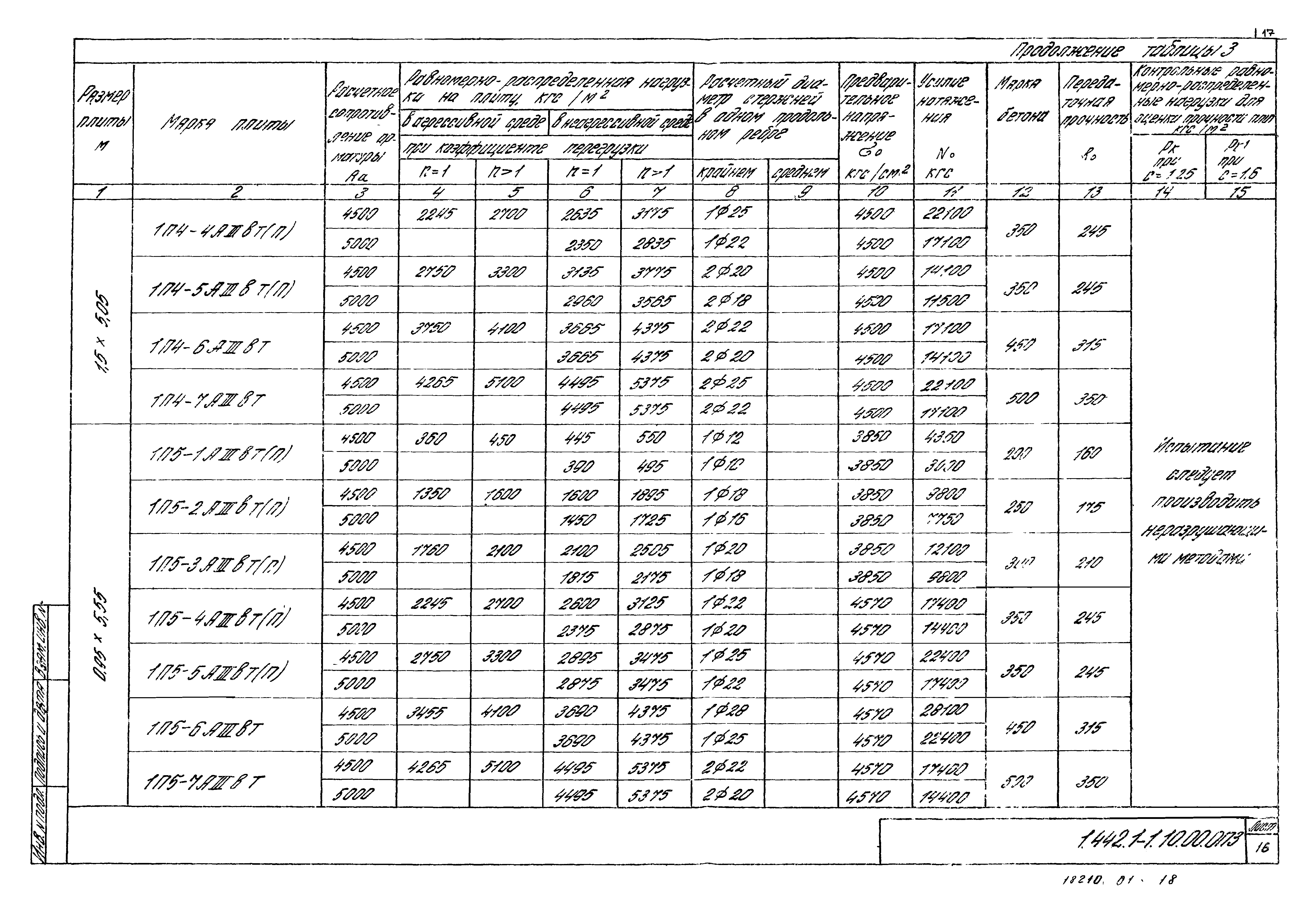 Серия 1.442.1-1