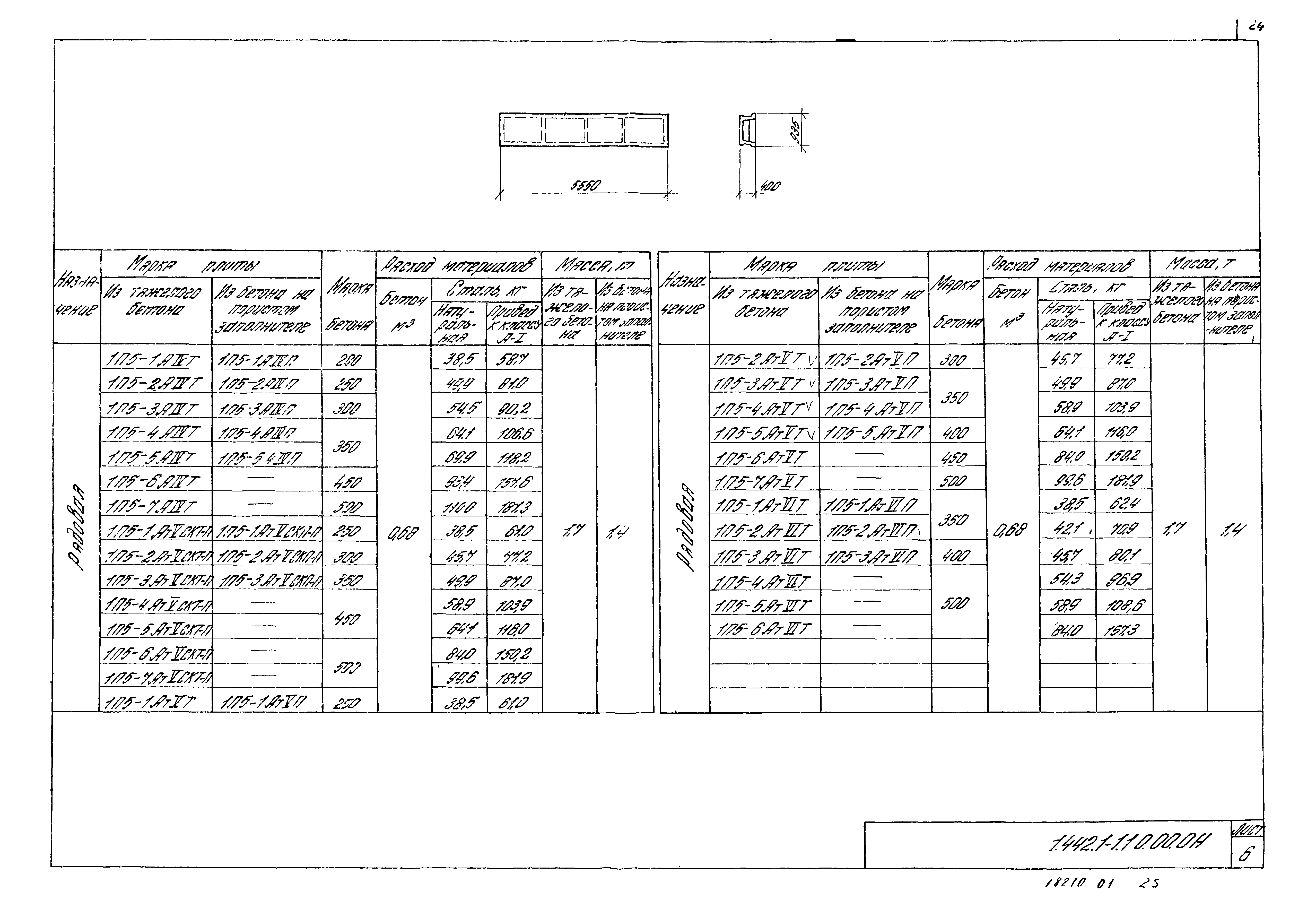Серия 1.442.1-1