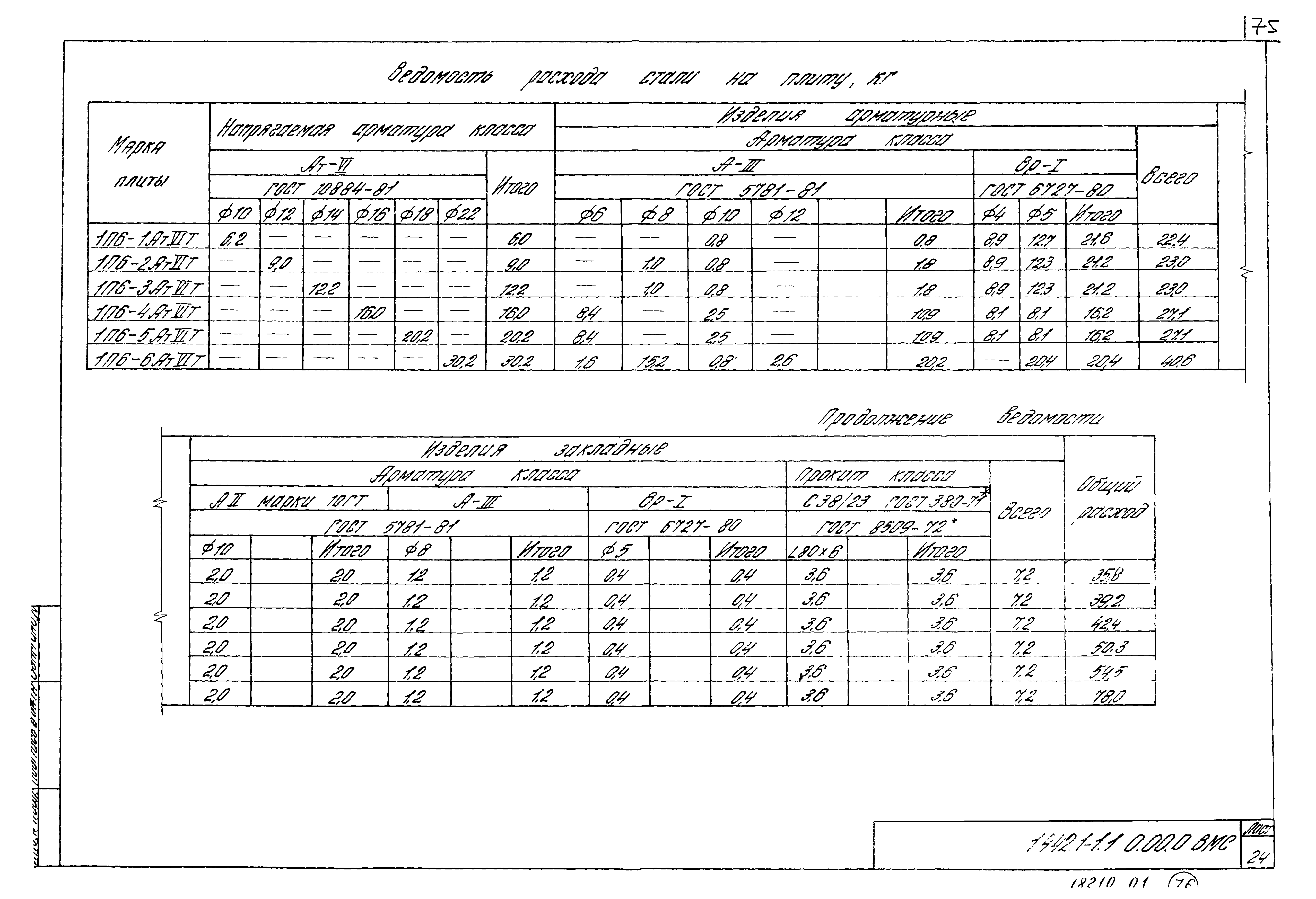 Серия 1.442.1-1