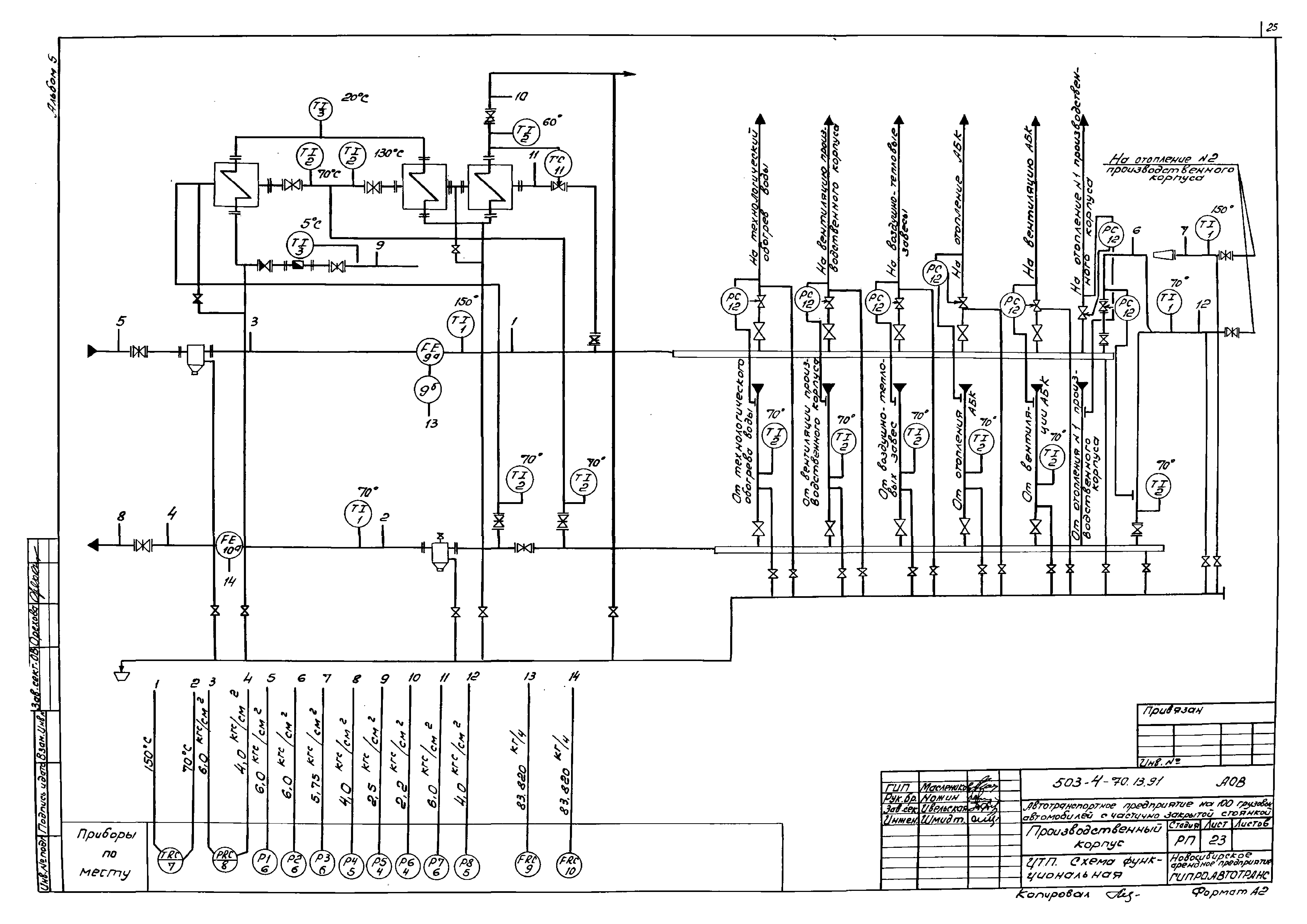 Типовой проект 503-4-70.13.91
