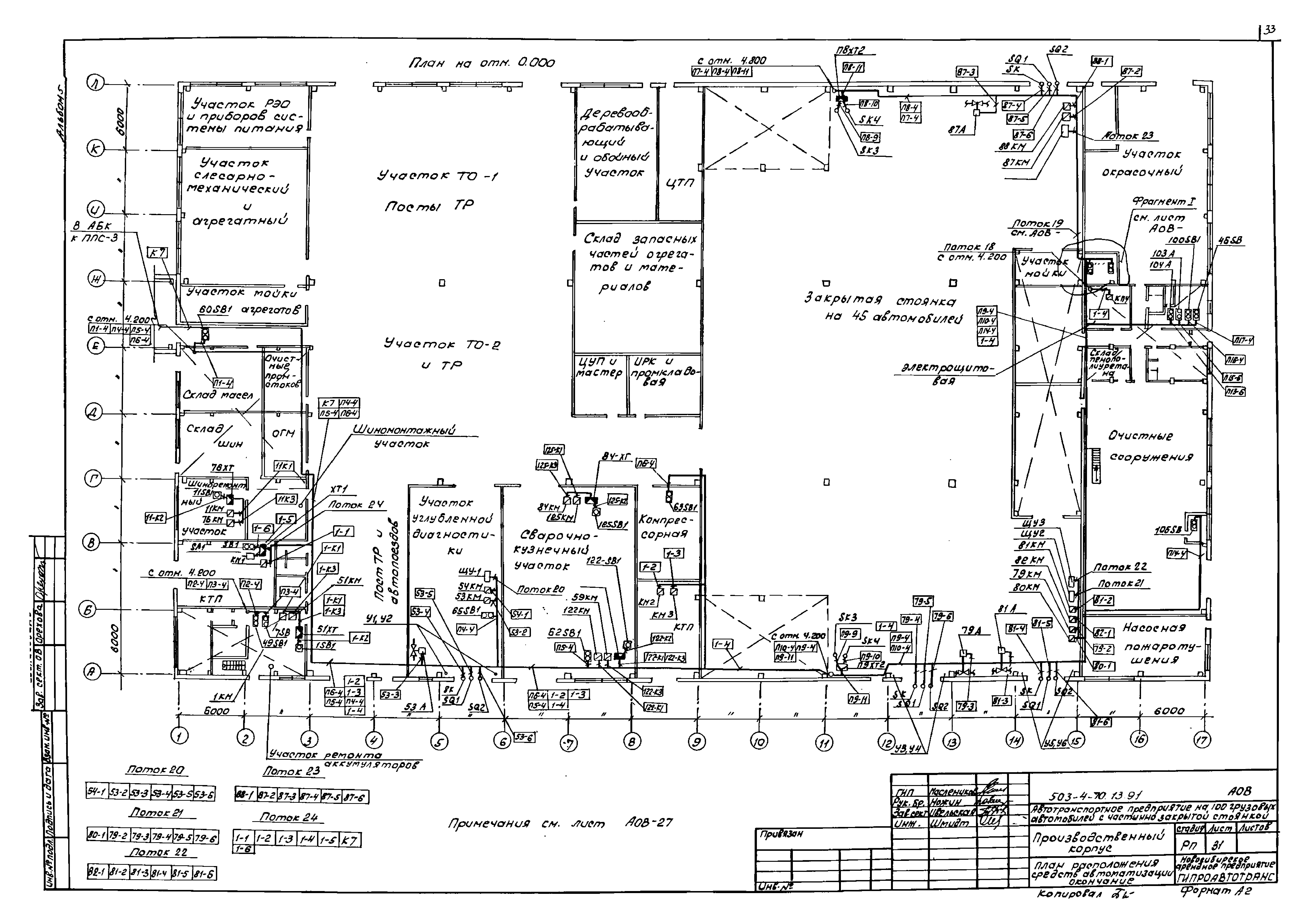Типовой проект 503-4-70.13.91