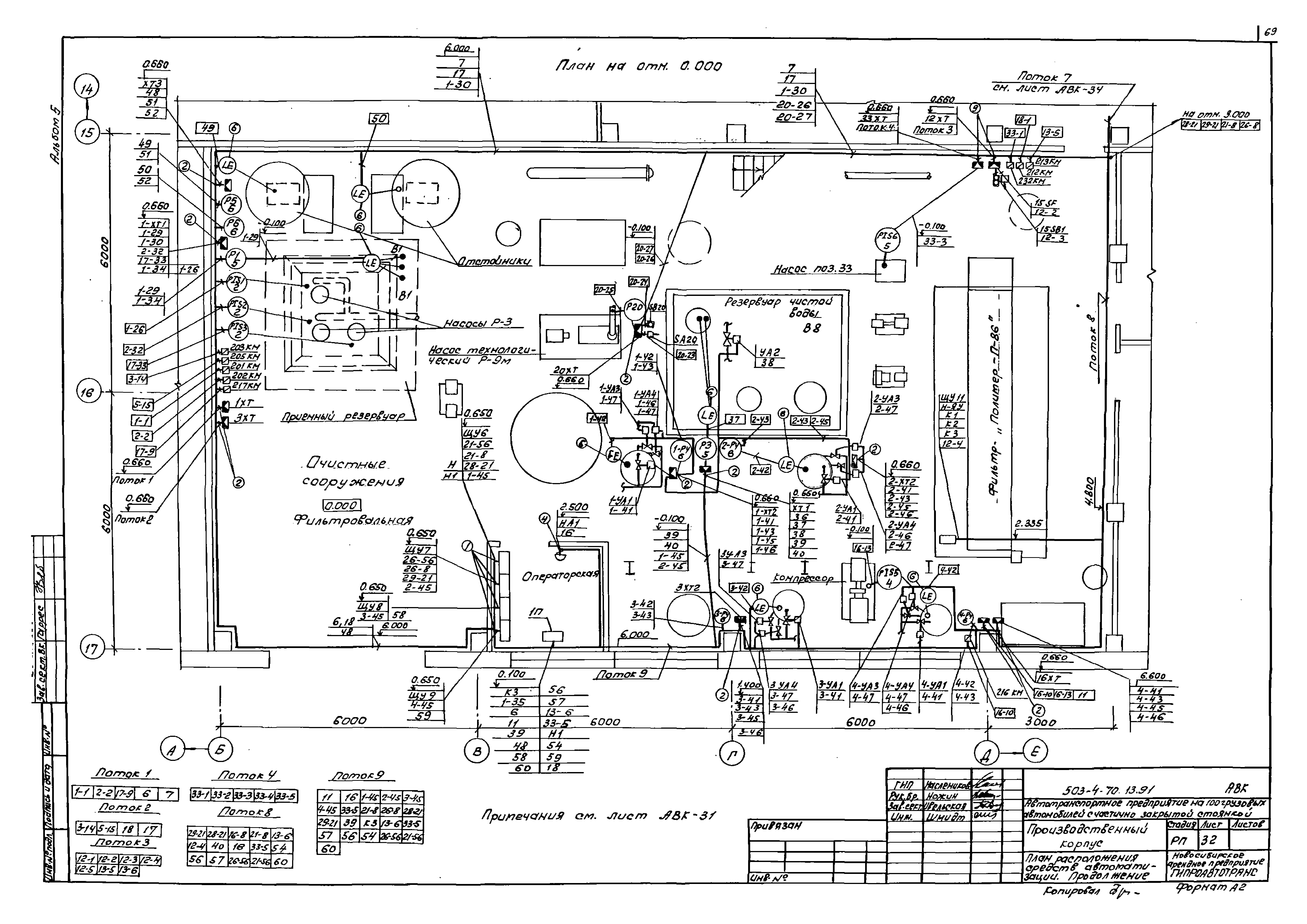 Типовой проект 503-4-70.13.91