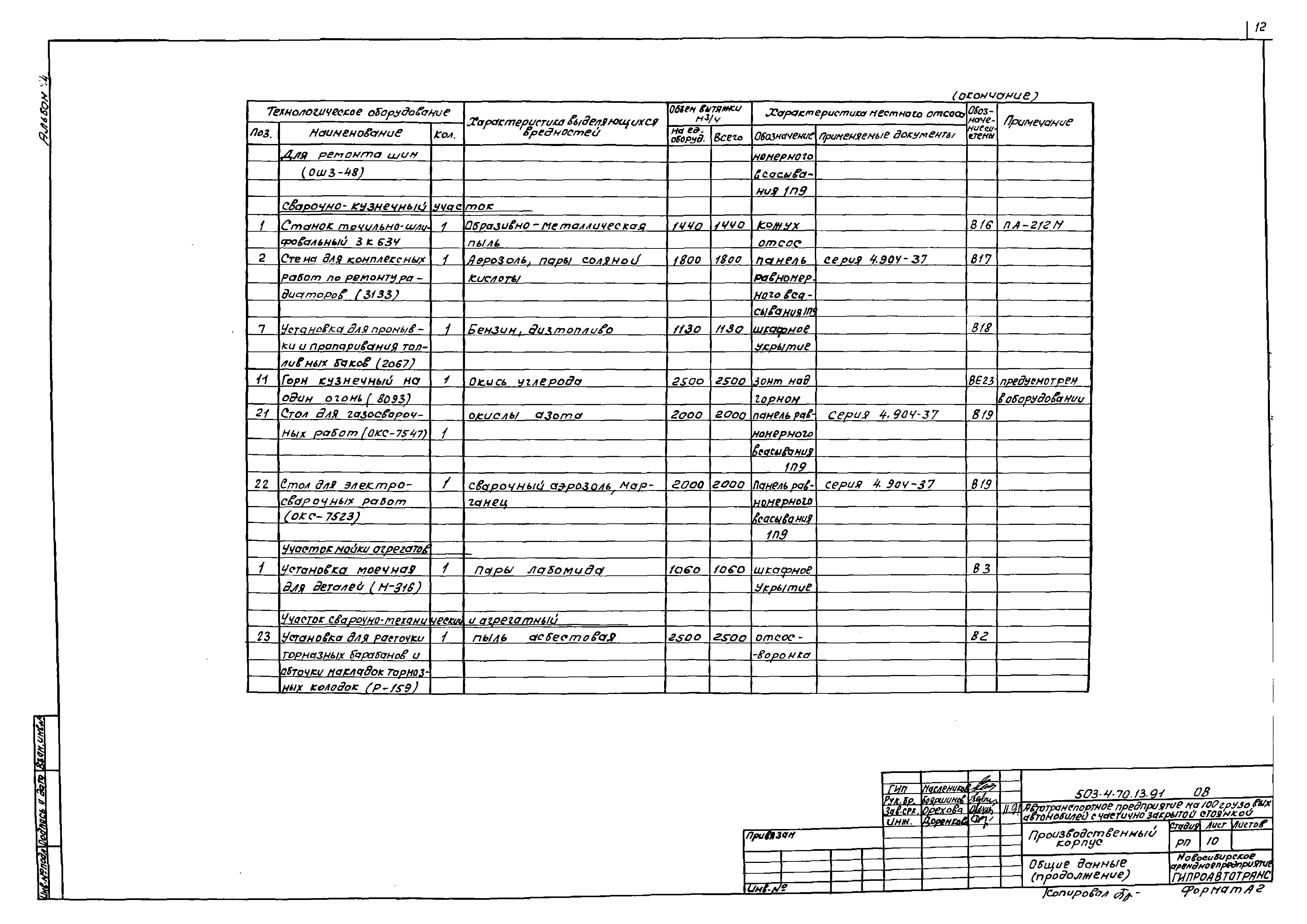 Типовой проект 503-4-70.13.91