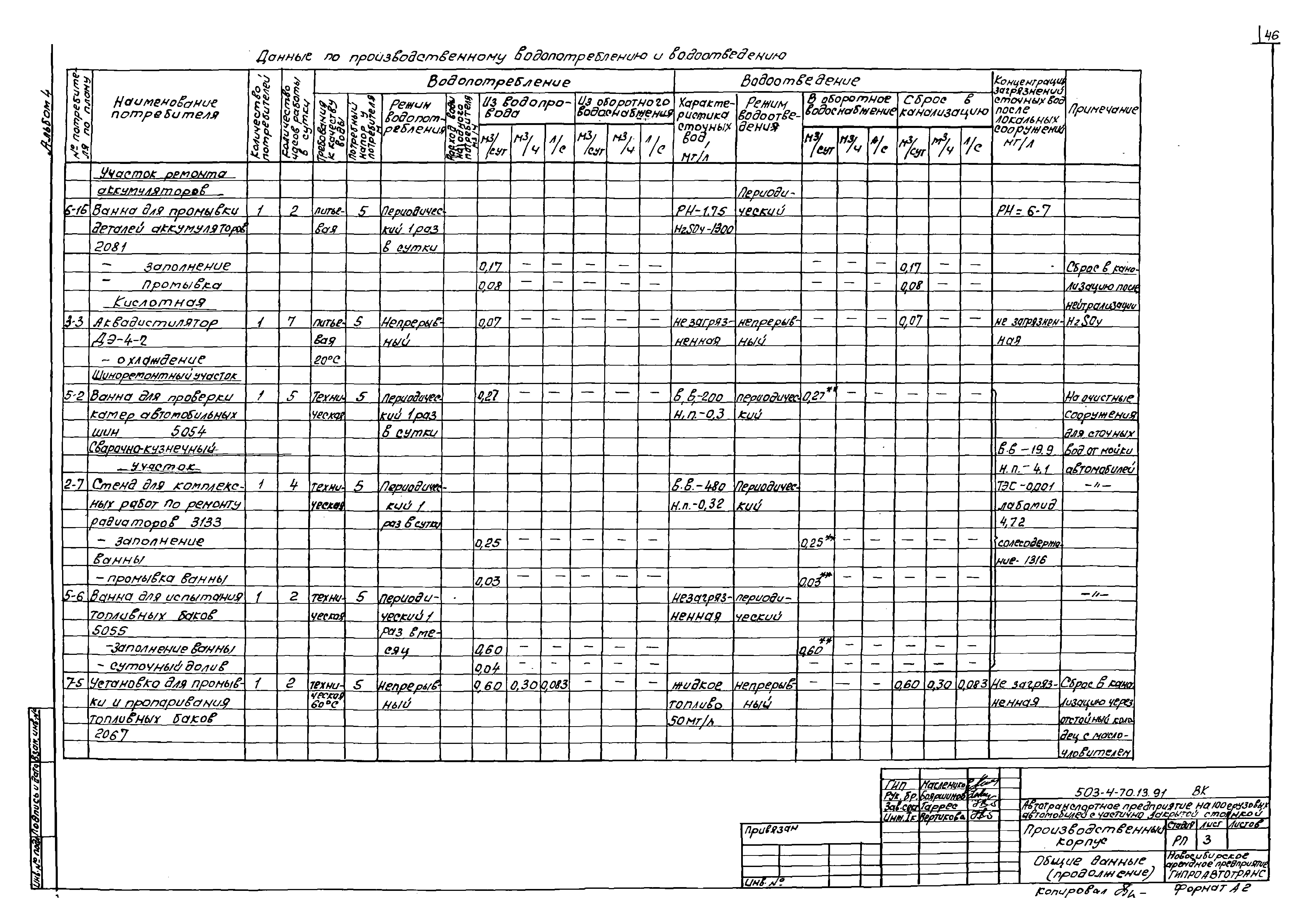 Типовой проект 503-4-70.13.91