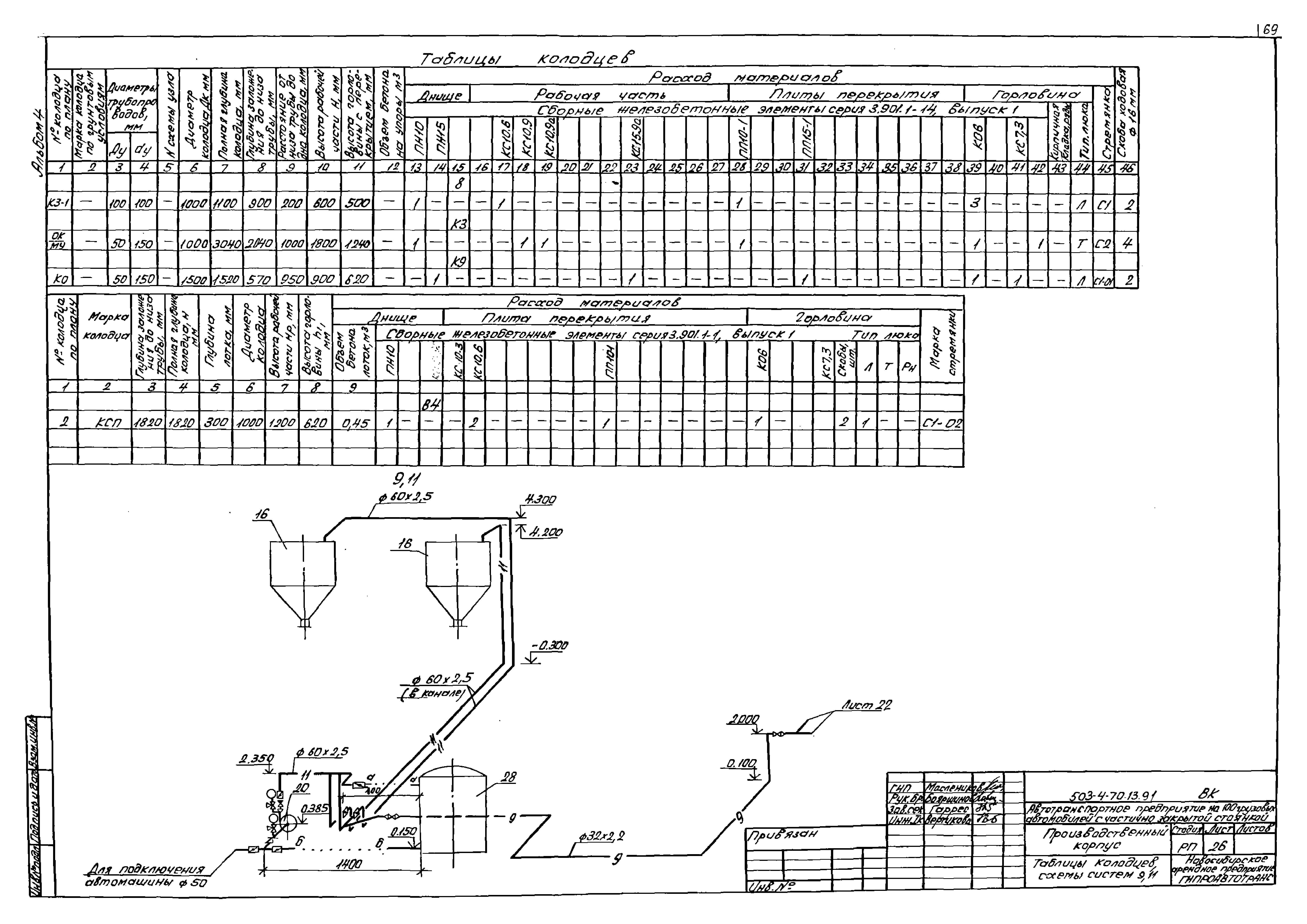 Типовой проект 503-4-70.13.91
