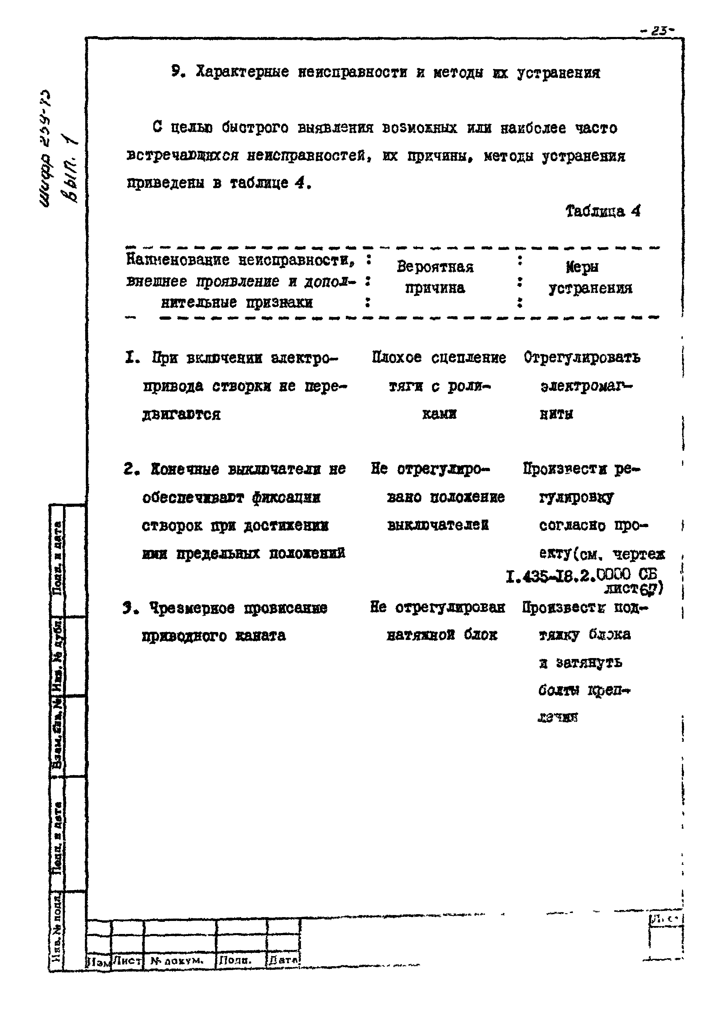 Шифр 259-75