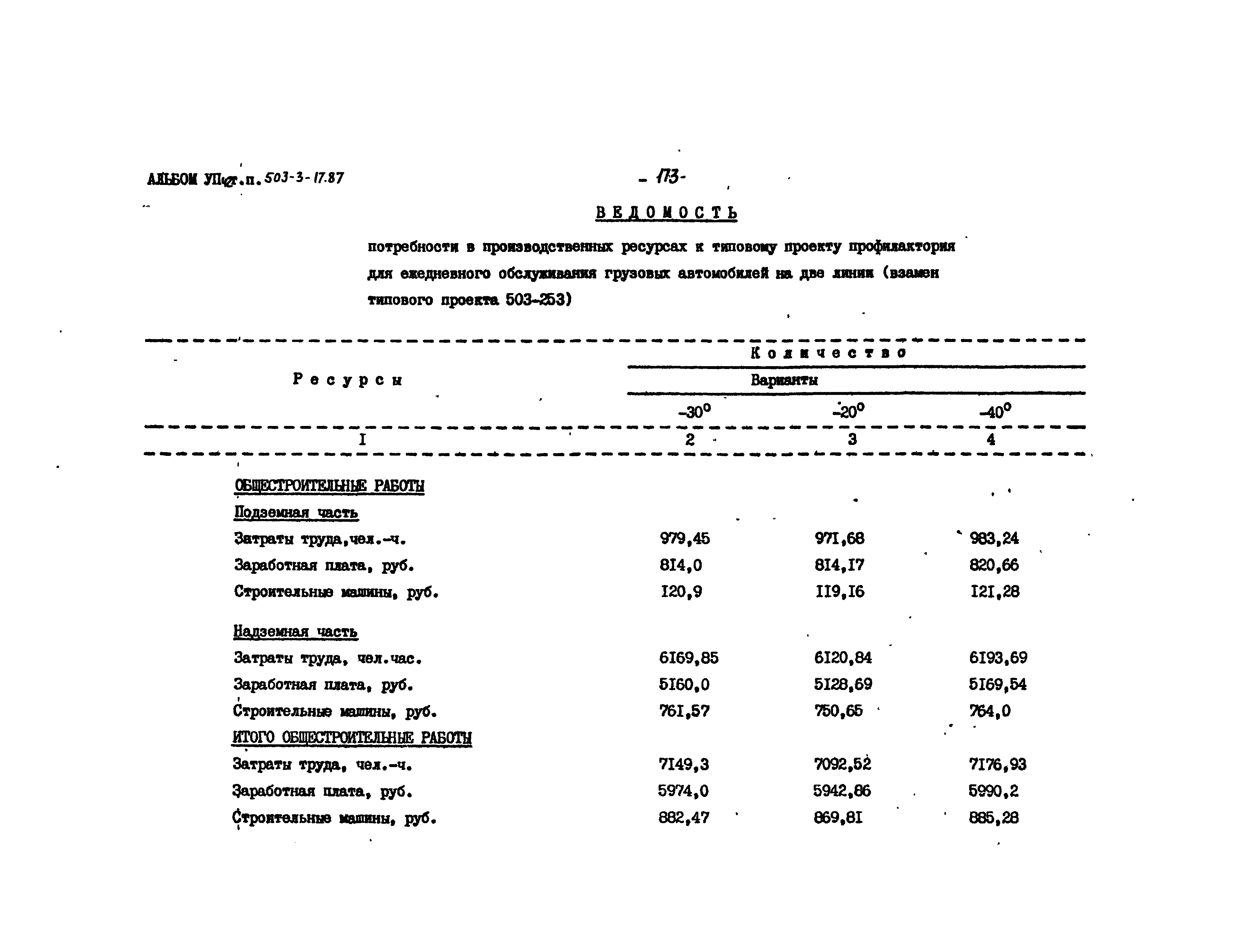 Типовой проект 503-3-17.87