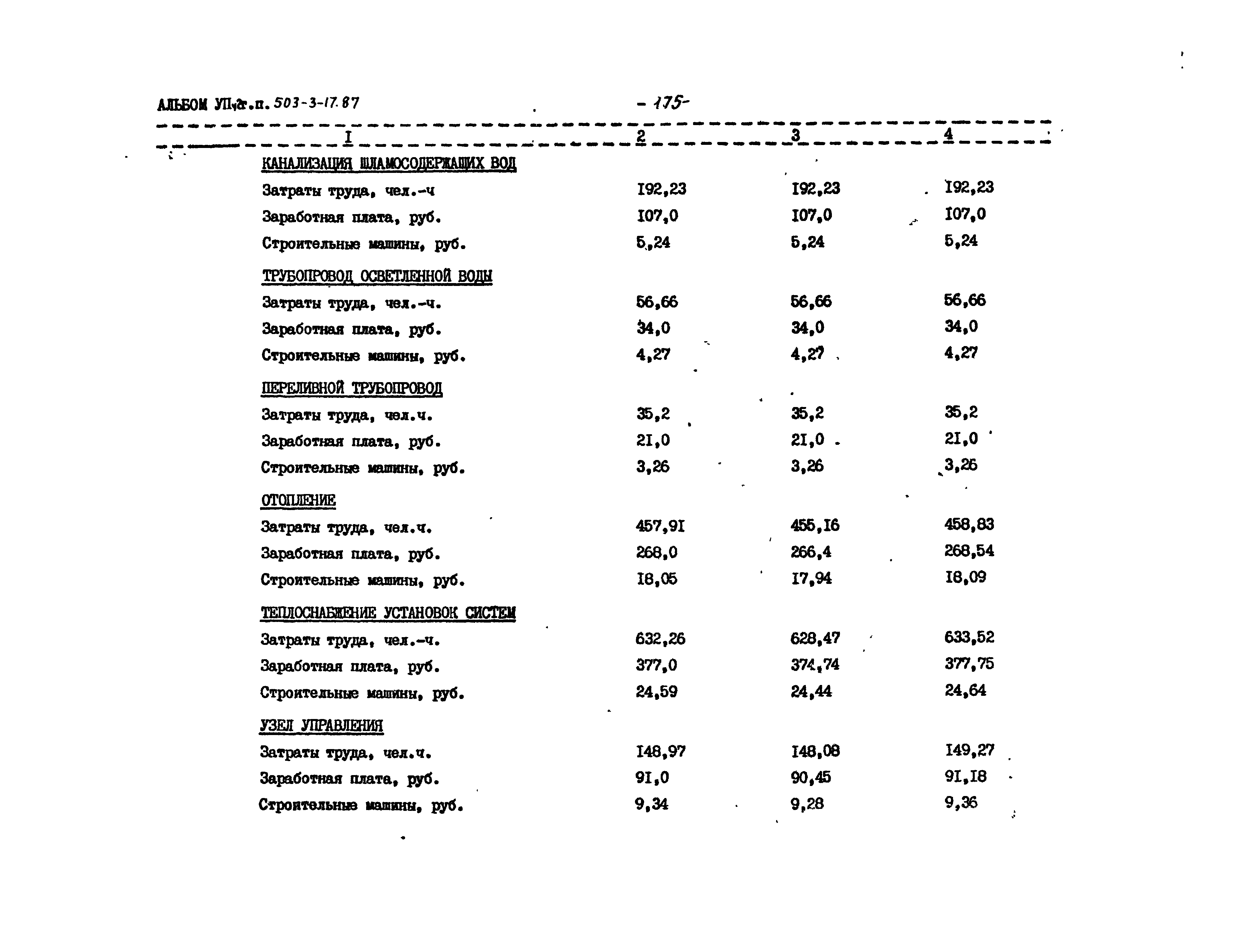 Типовой проект 503-3-17.87