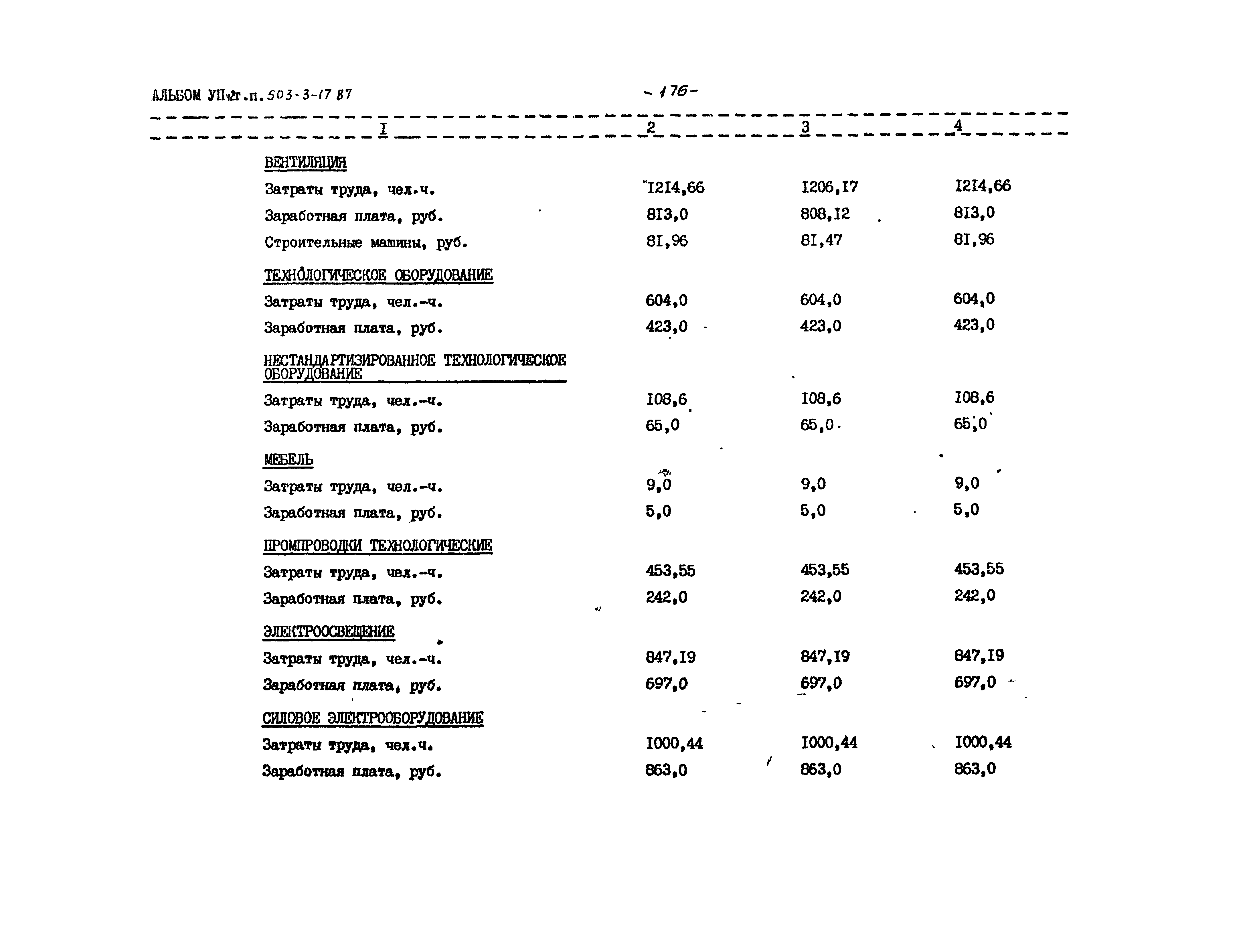 Типовой проект 503-3-17.87