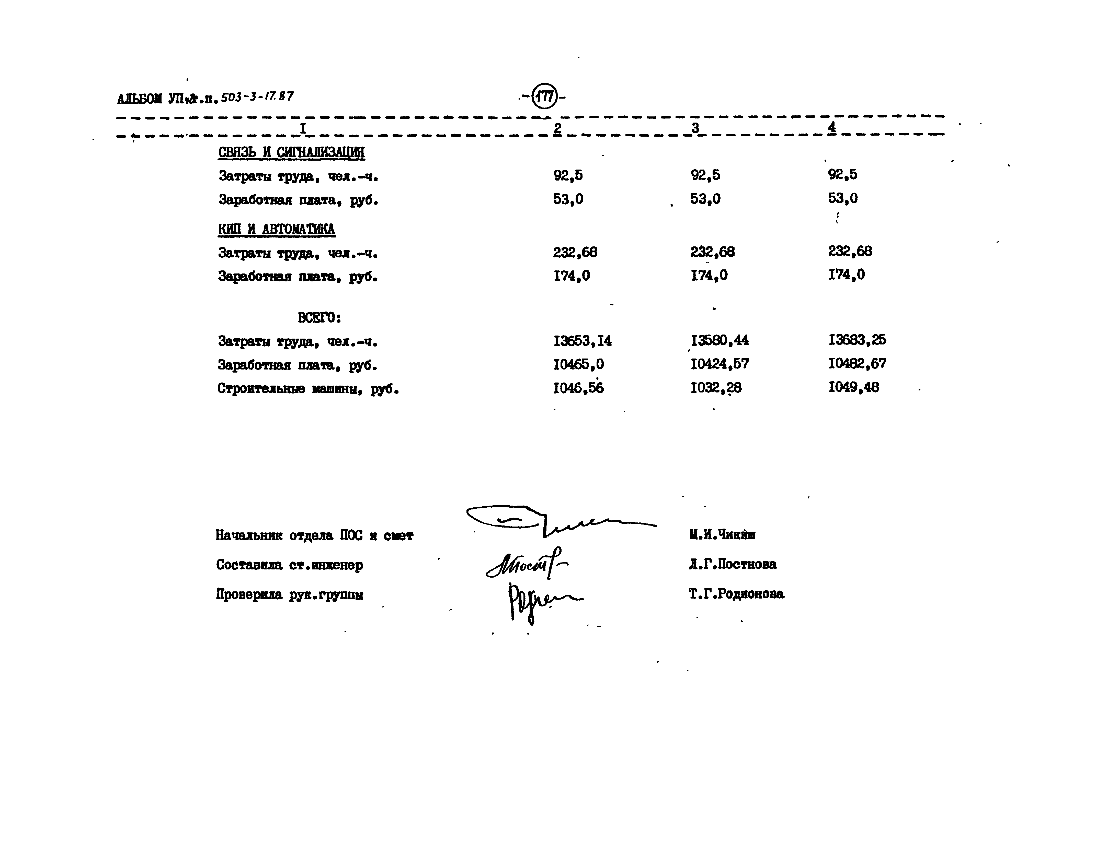 Типовой проект 503-3-17.87