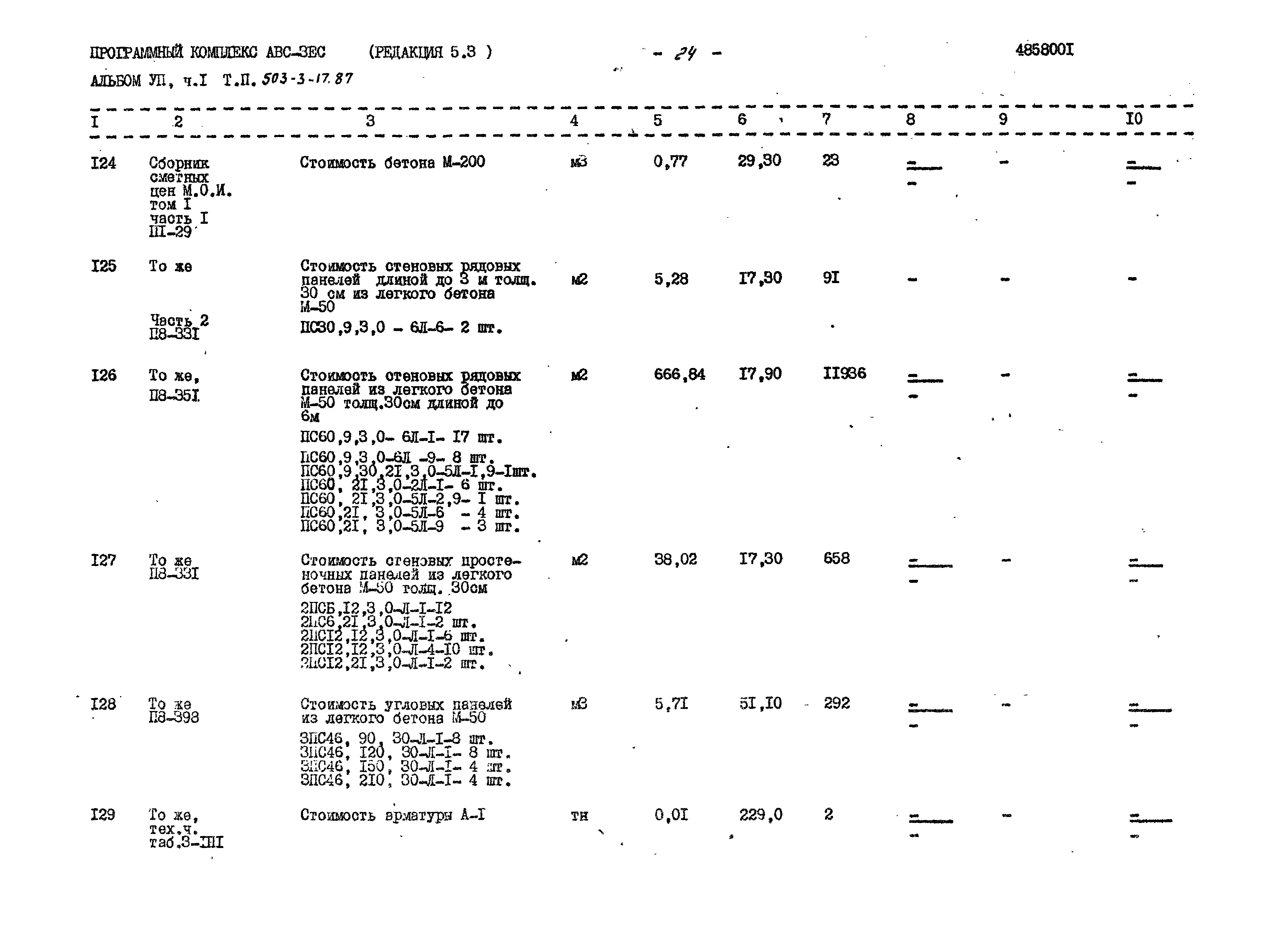 Типовой проект 503-3-17.87