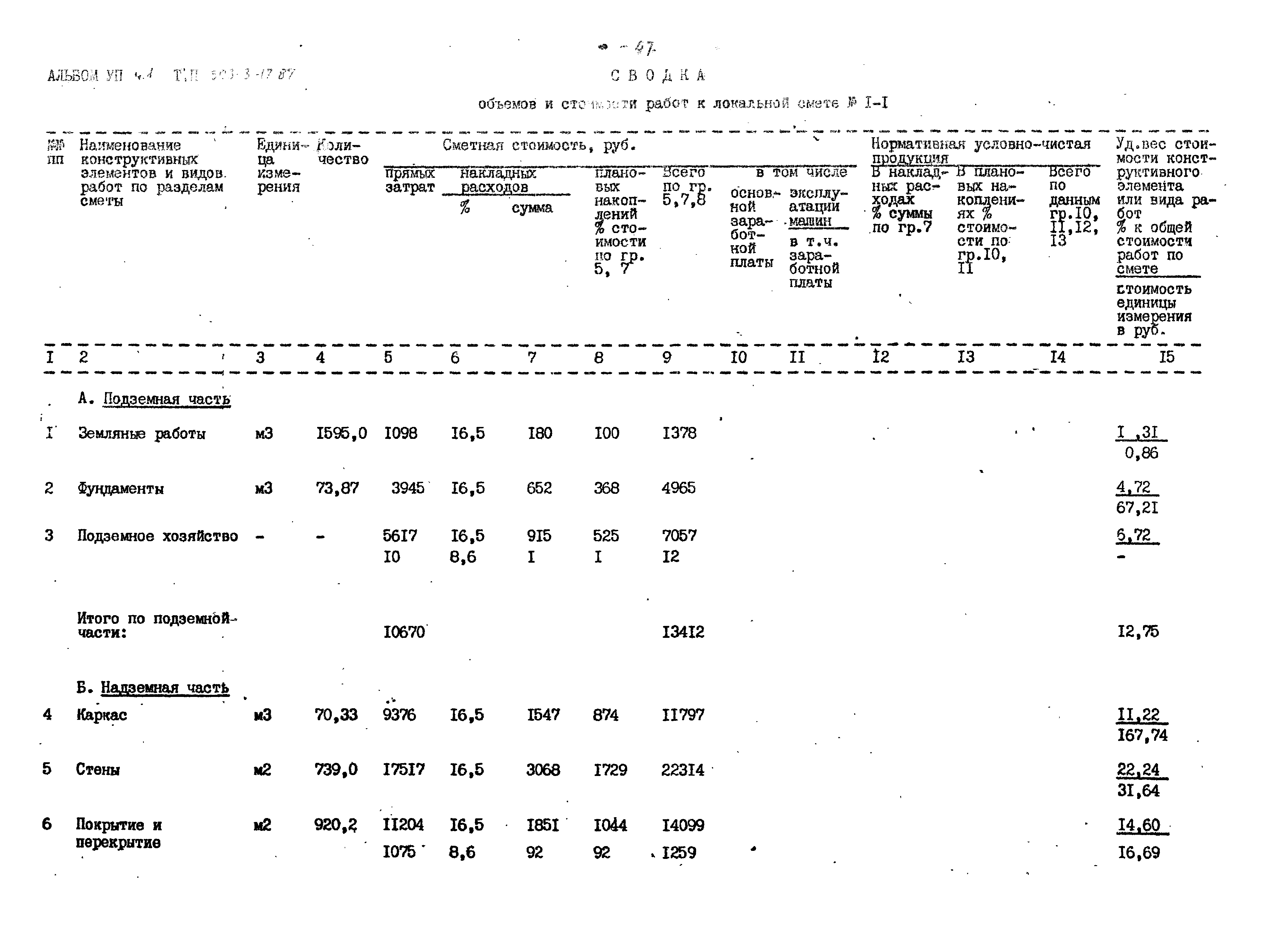 Типовой проект 503-3-17.87