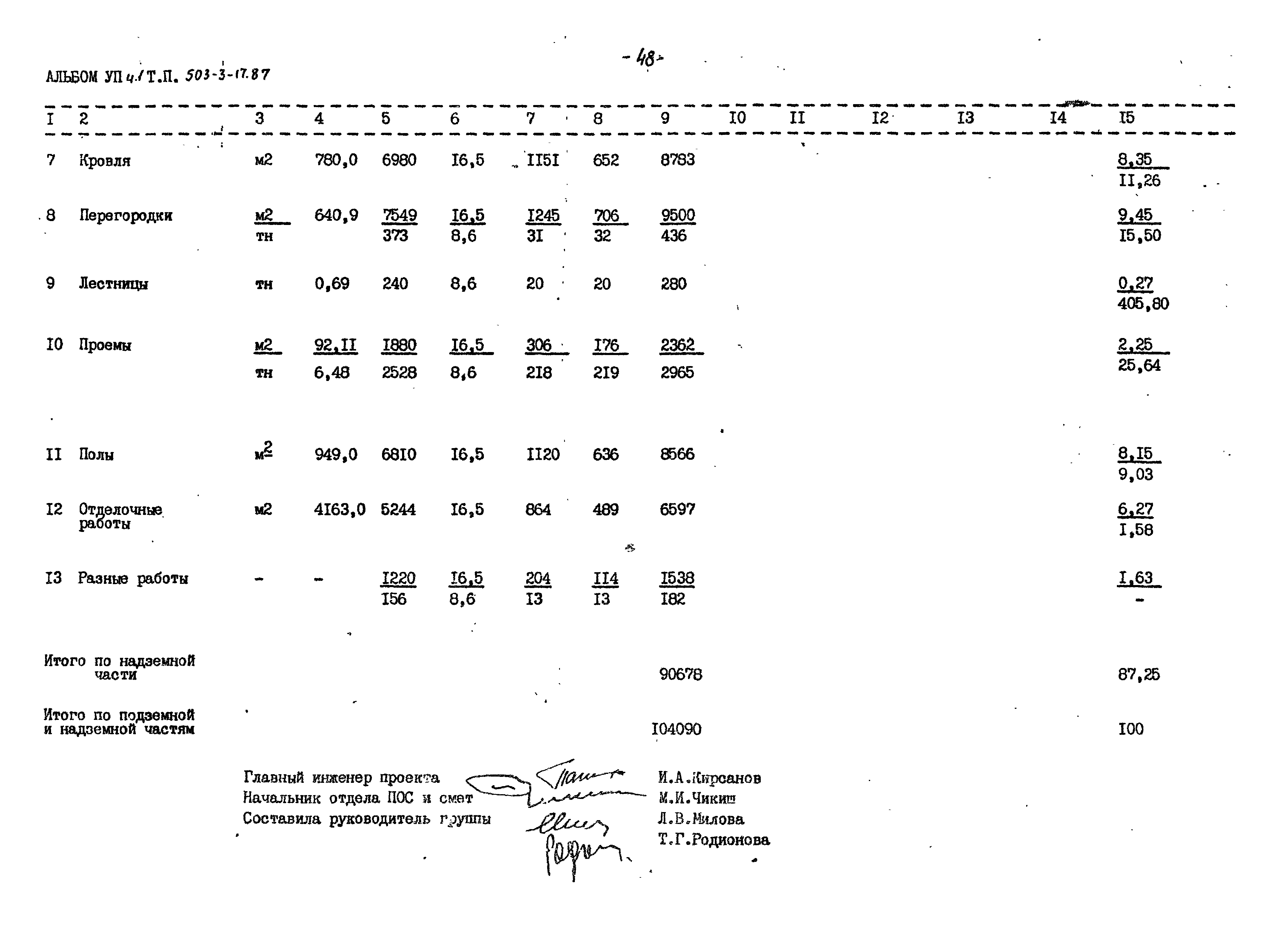 Типовой проект 503-3-17.87