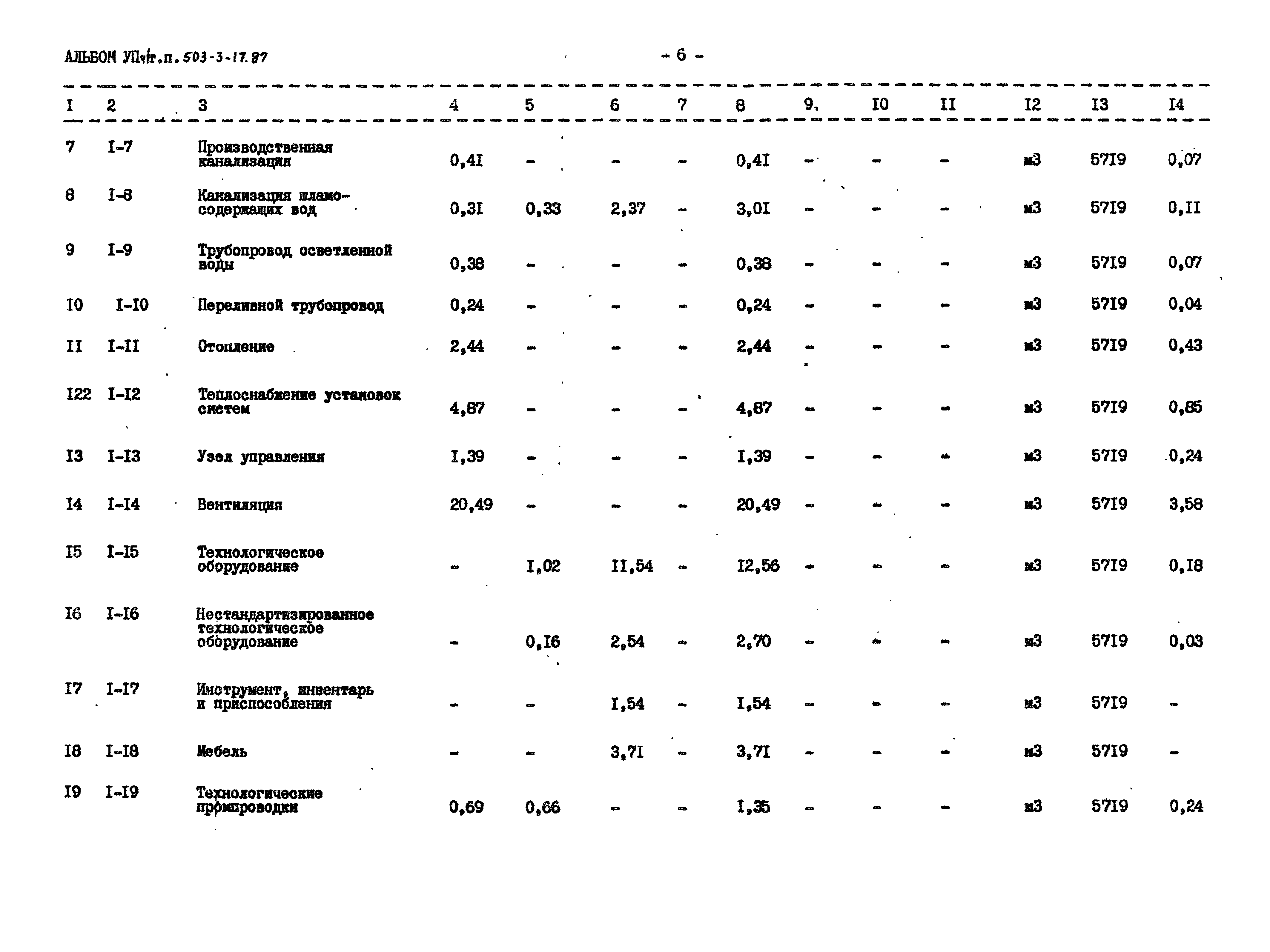 Типовой проект 503-3-17.87