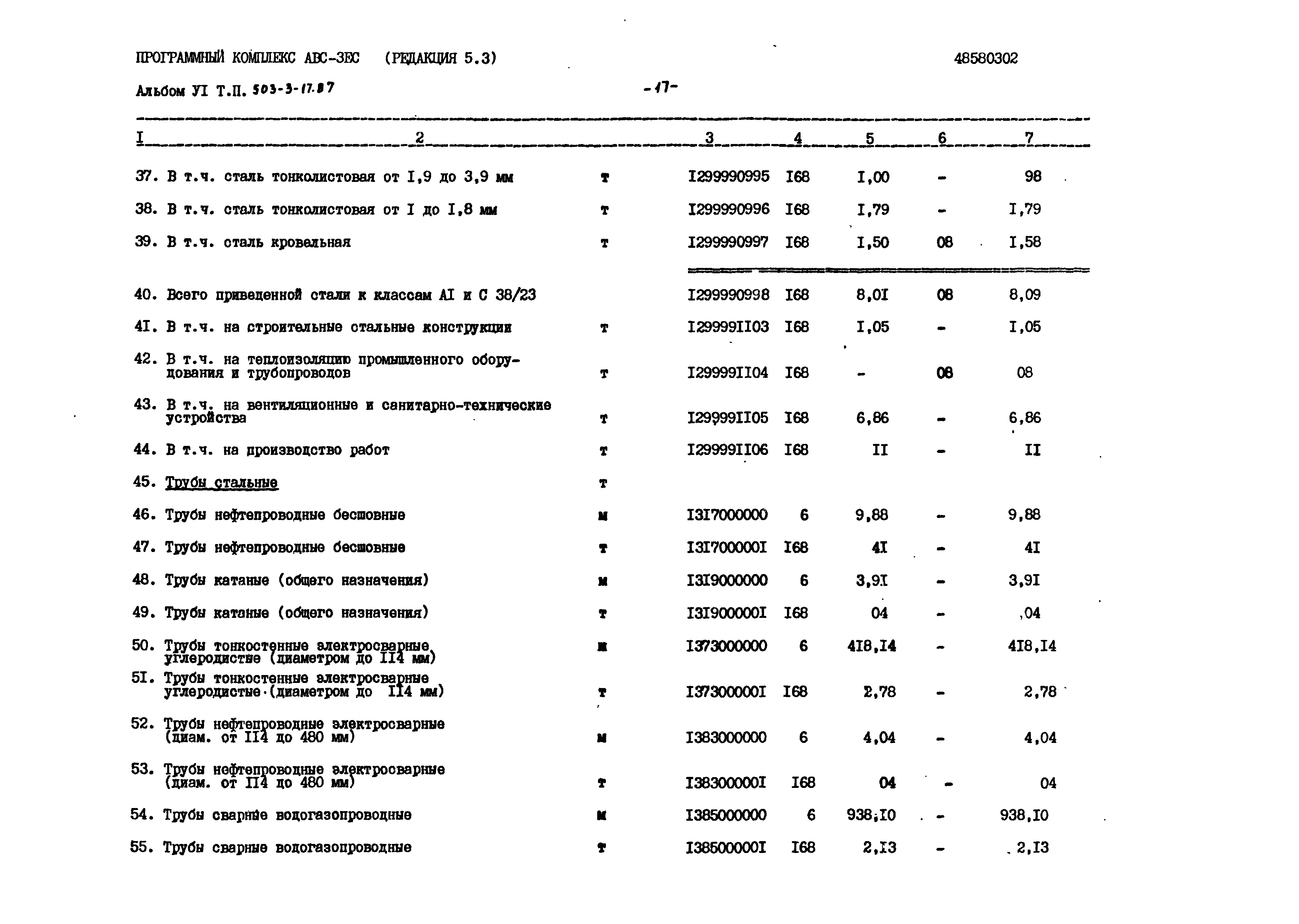 Типовой проект 503-3-17.87