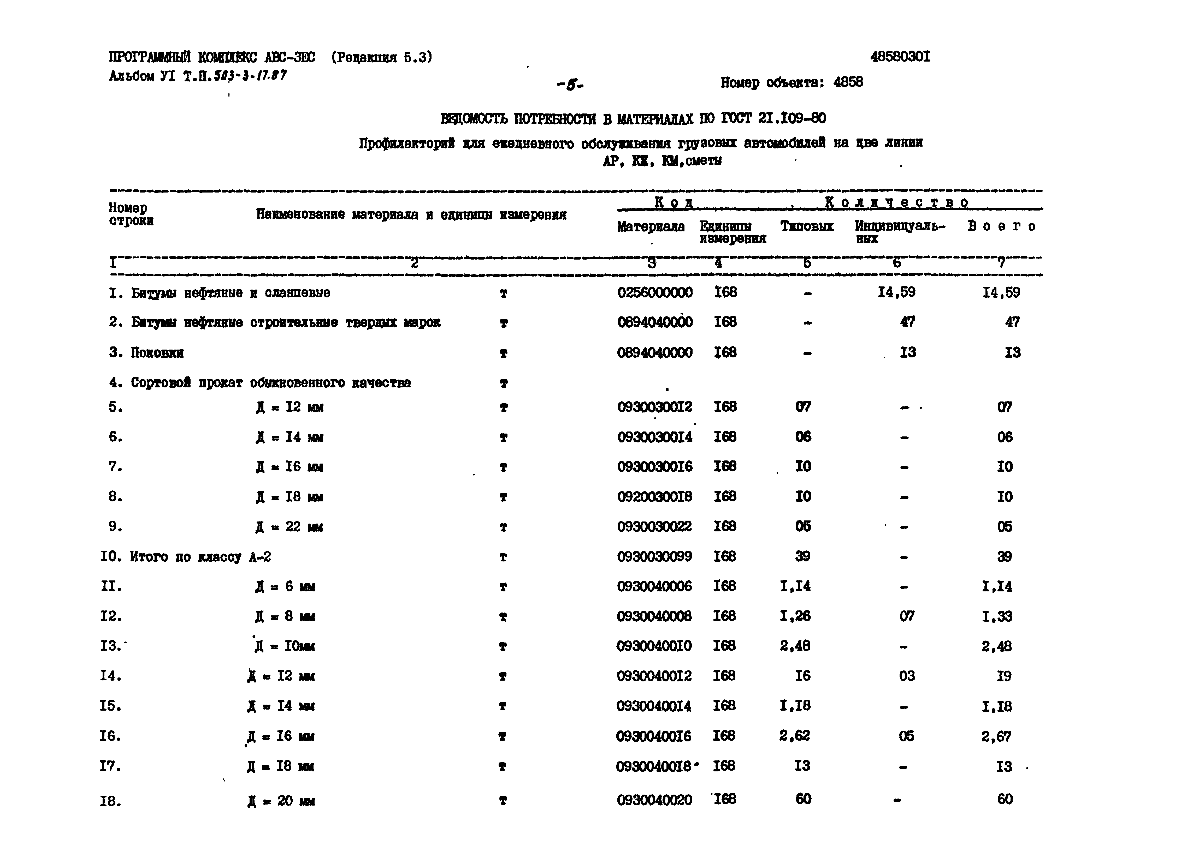 Типовой проект 503-3-17.87
