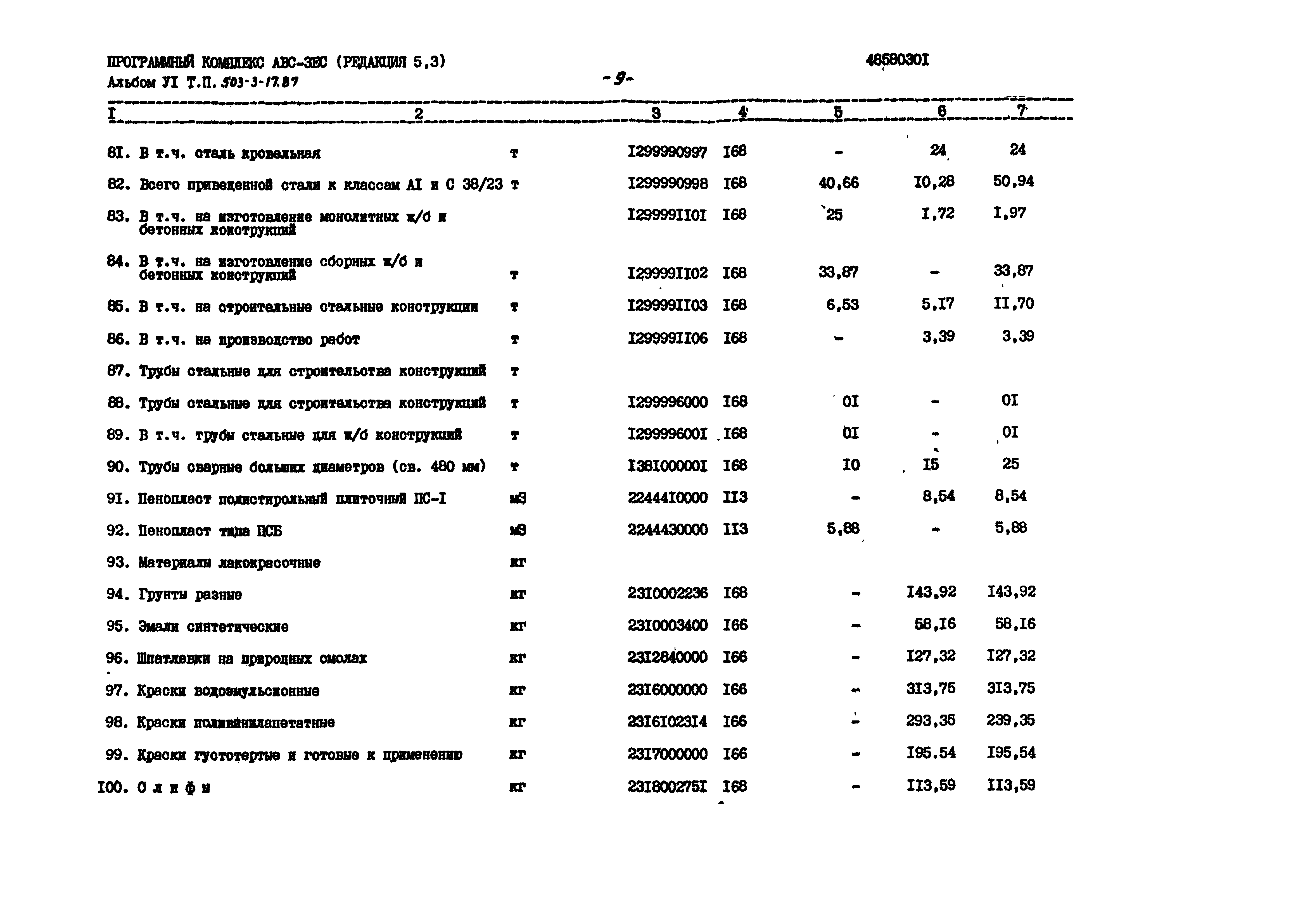 Типовой проект 503-3-17.87