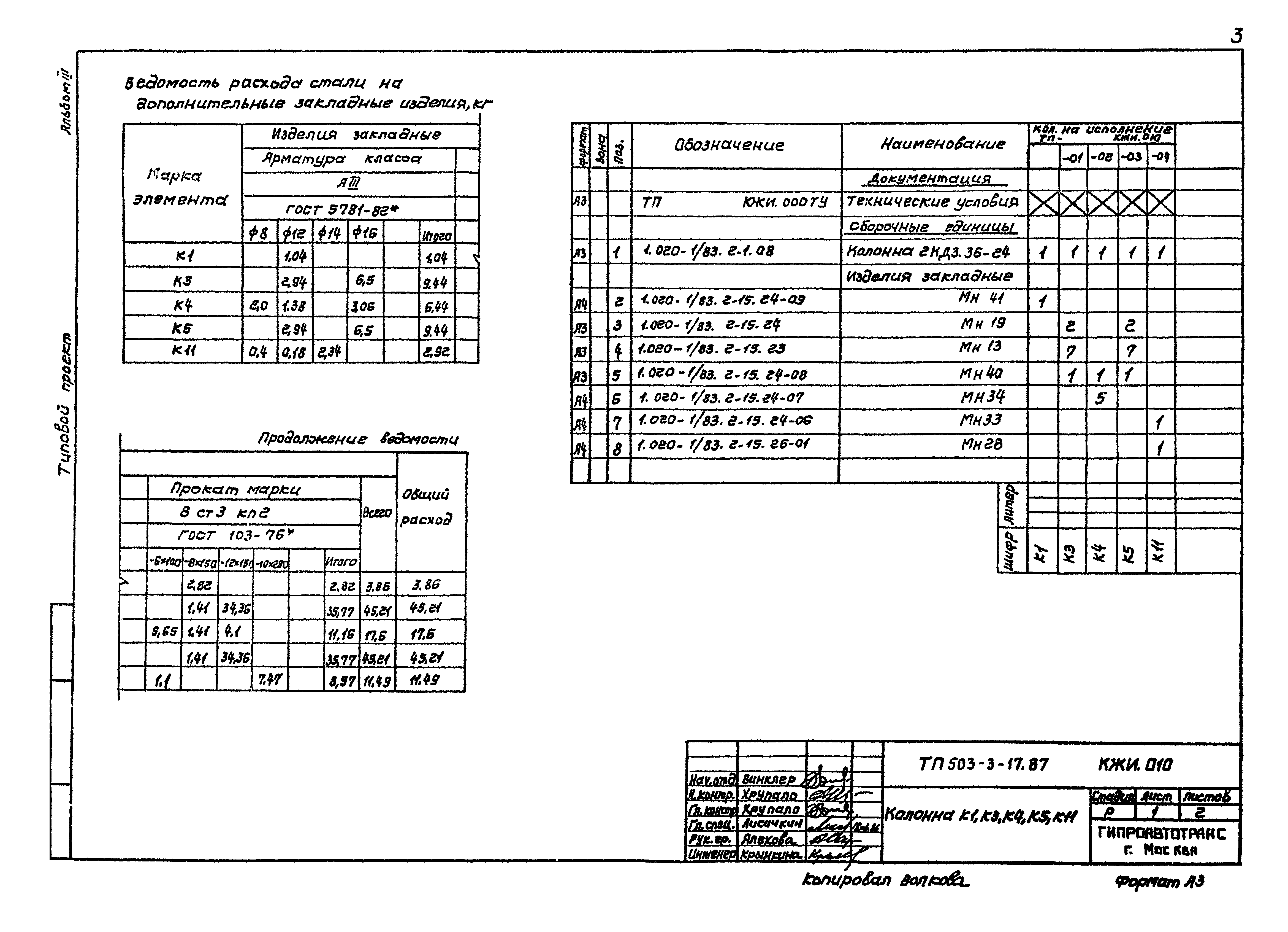 Типовой проект 503-3-17.87