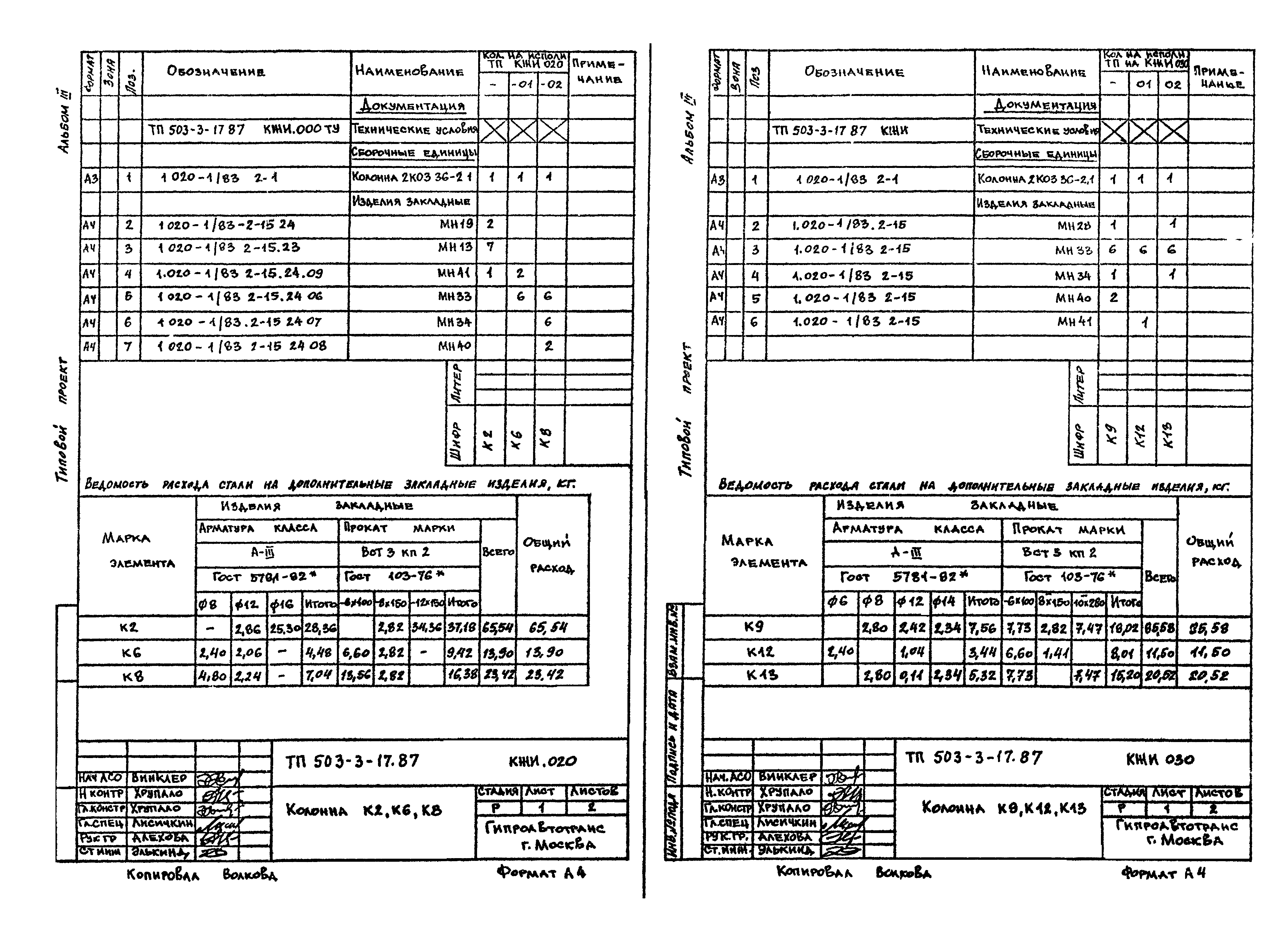 Типовой проект 503-3-17.87