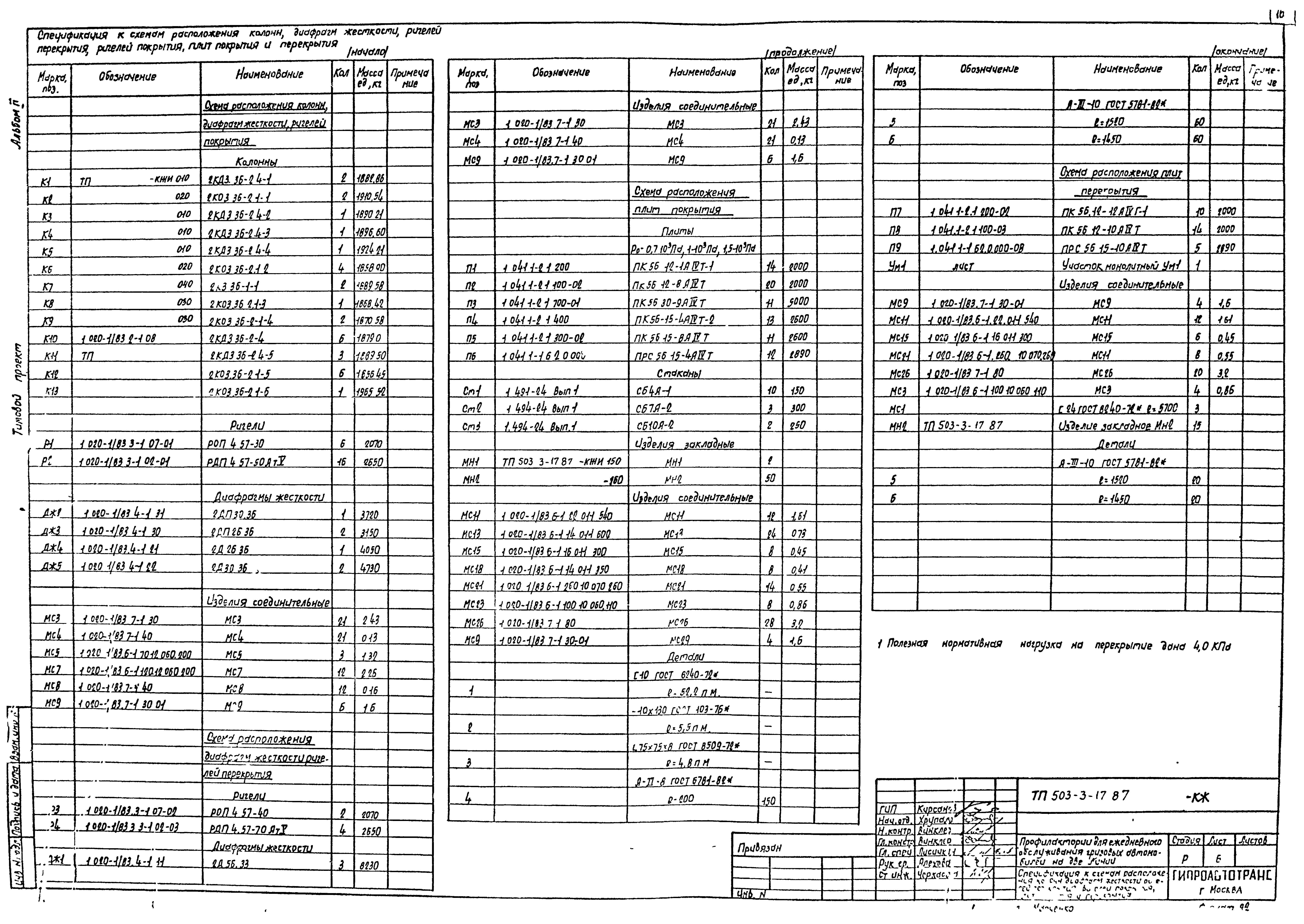 Типовой проект 503-3-17.87