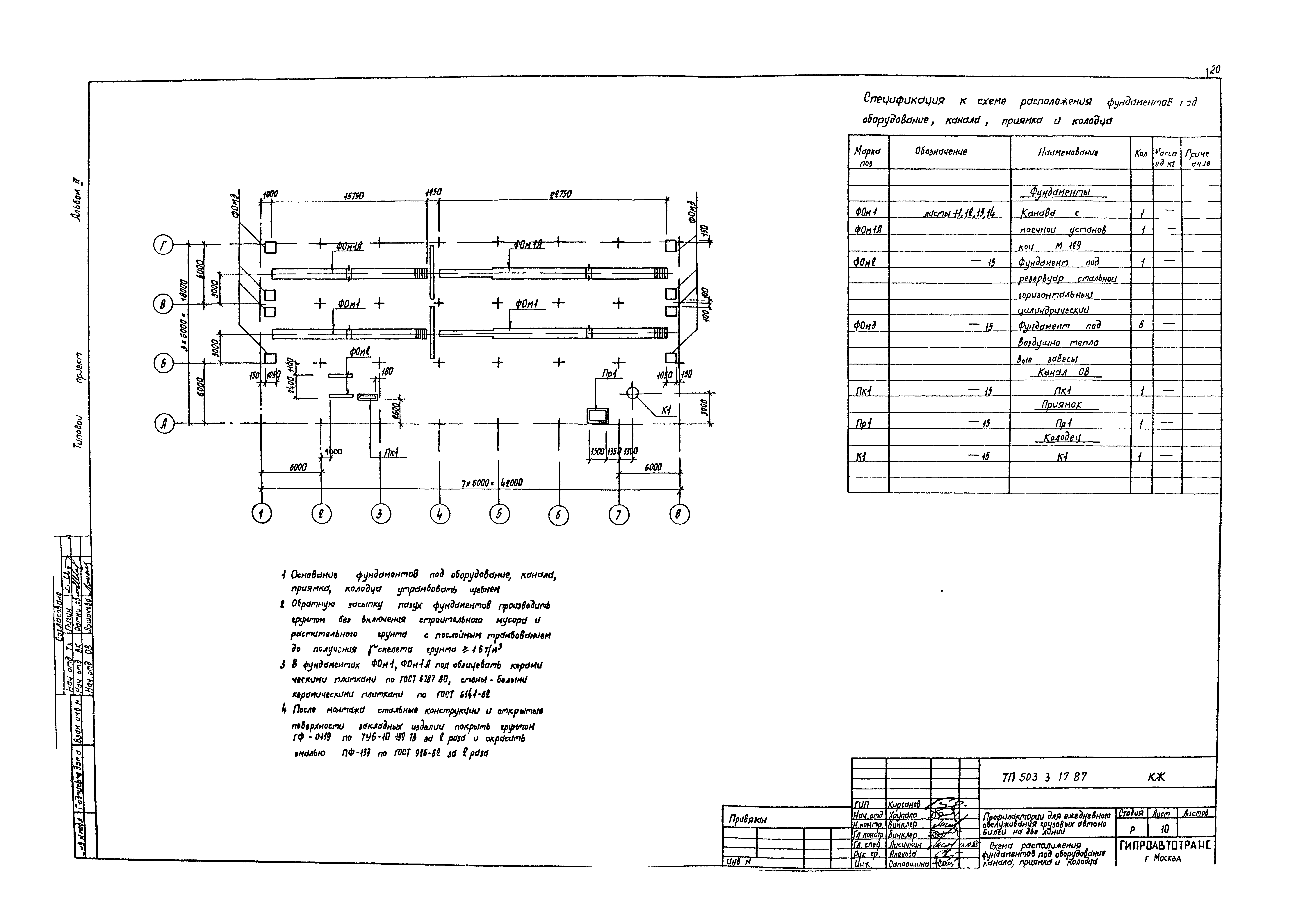 Типовой проект 503-3-17.87