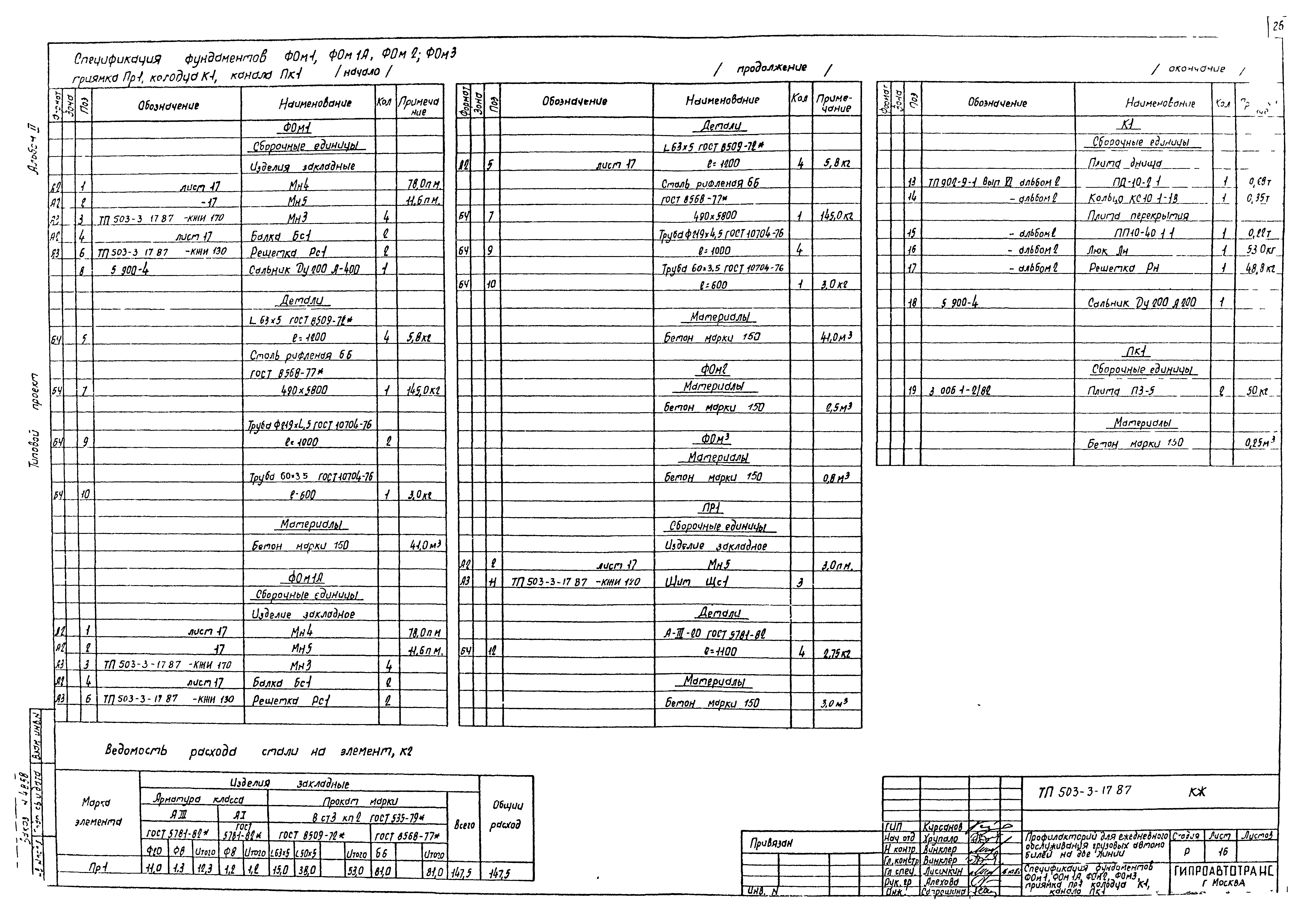 Типовой проект 503-3-17.87