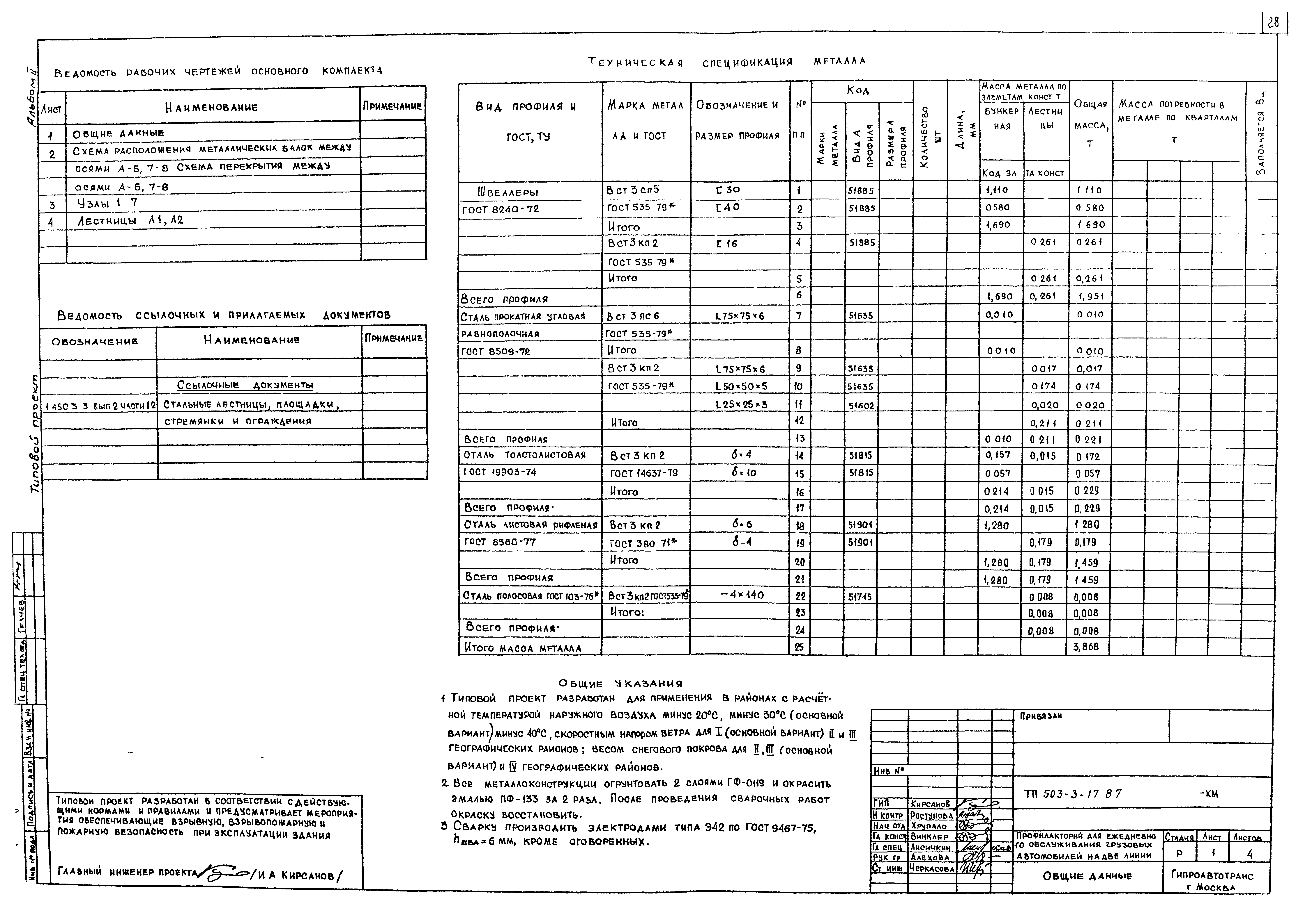 Типовой проект 503-3-17.87