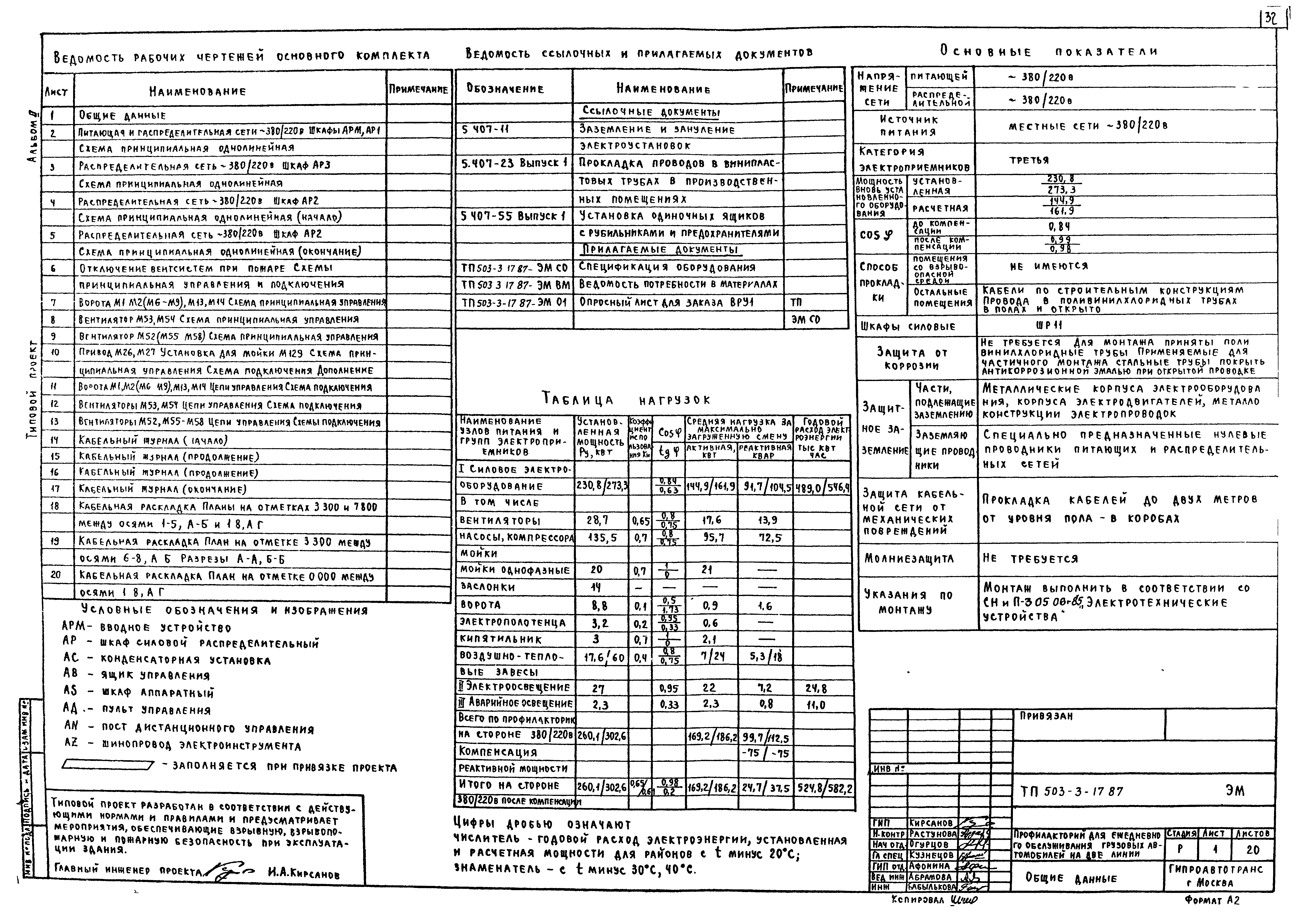 Типовой проект 503-3-17.87