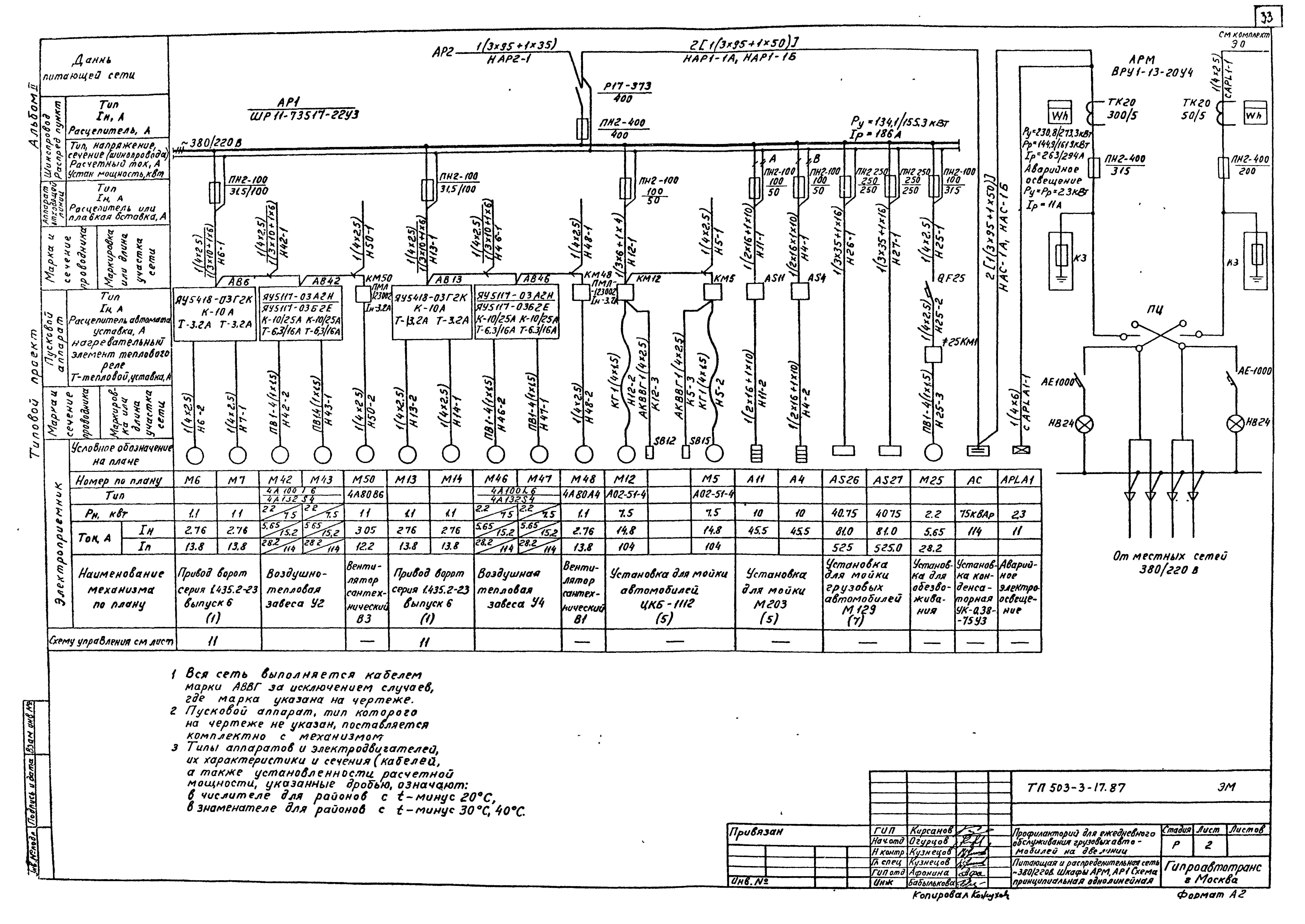 Типовой проект 503-3-17.87