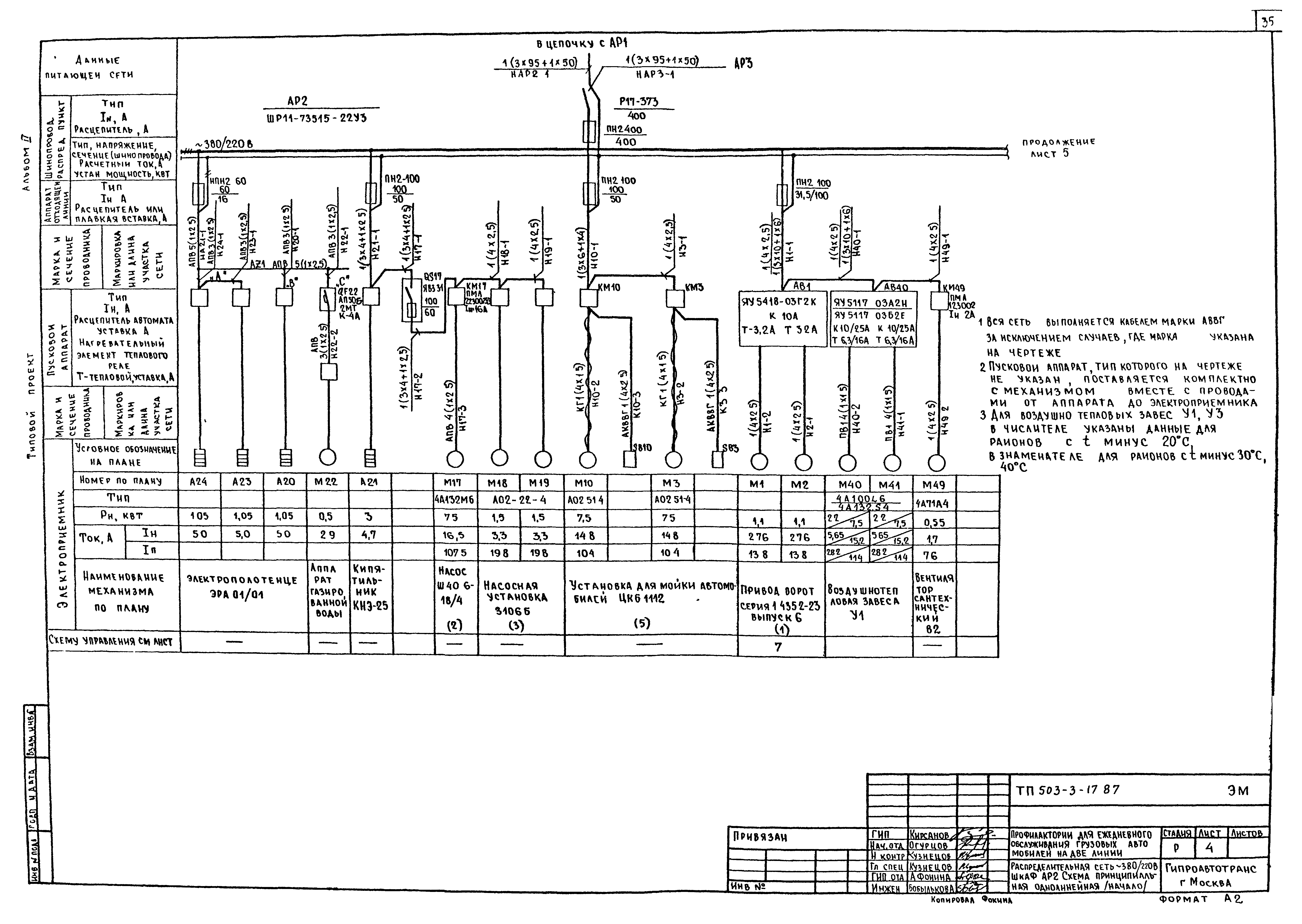 Типовой проект 503-3-17.87