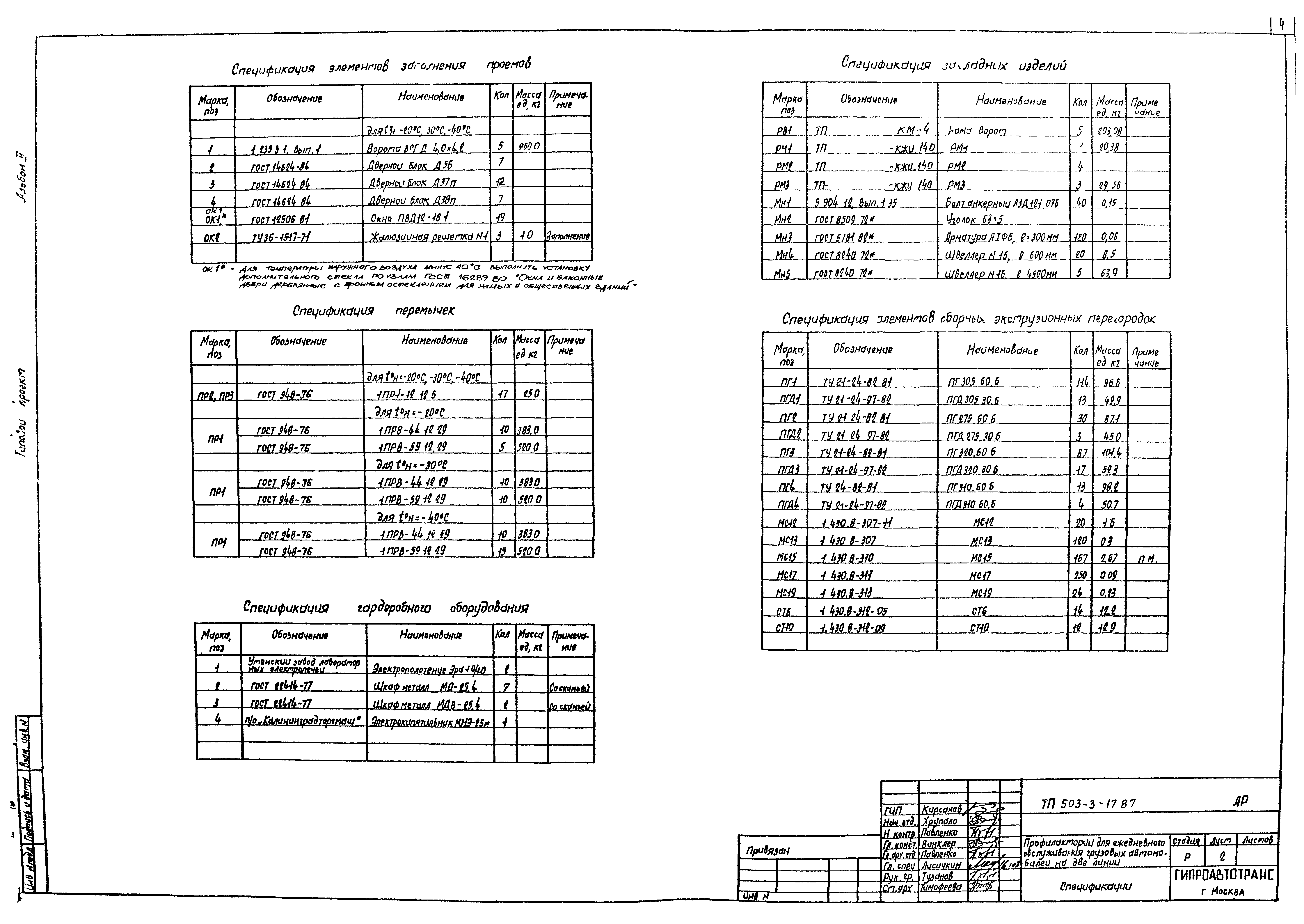 Типовой проект 503-3-17.87