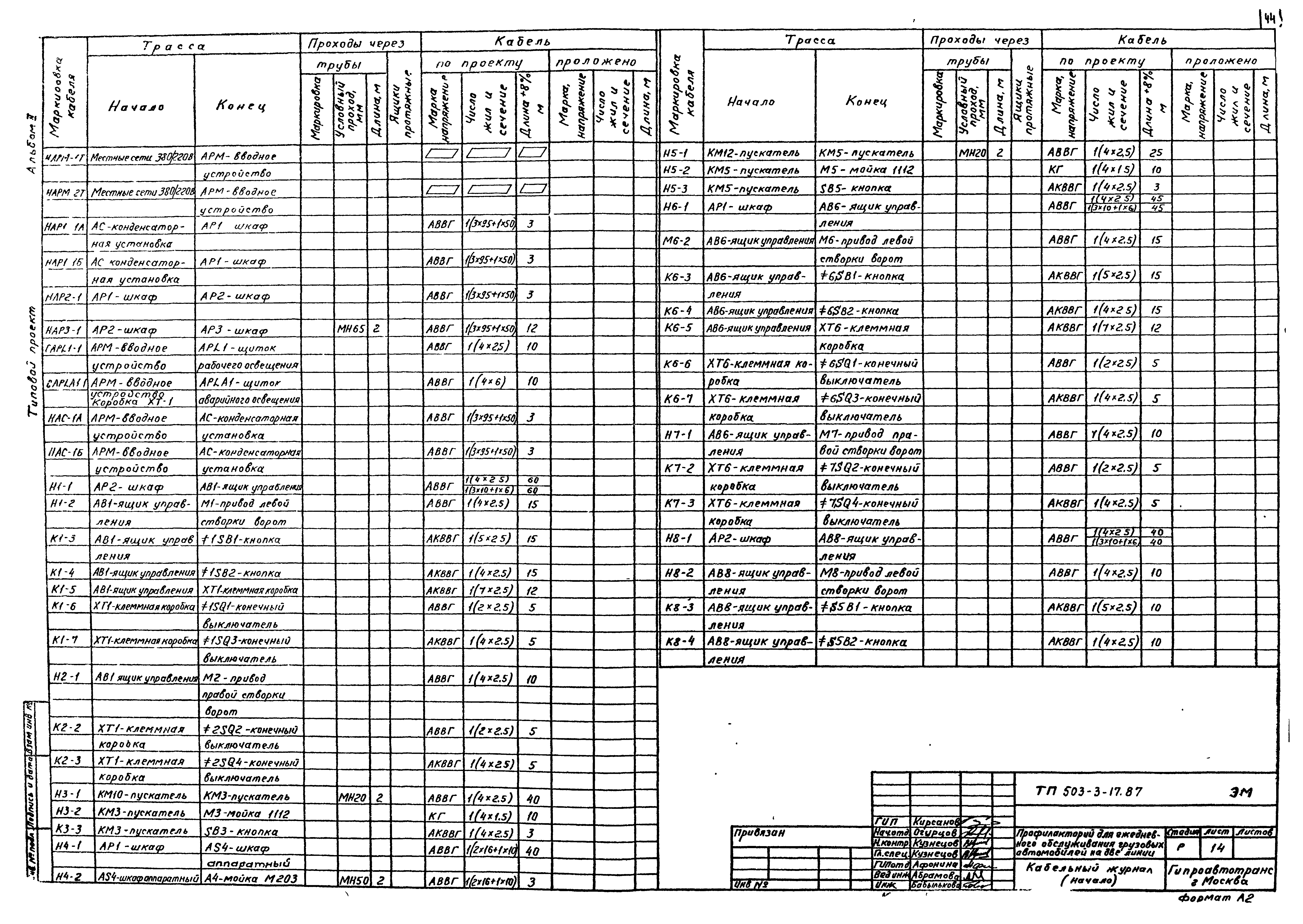 Типовой проект 503-3-17.87