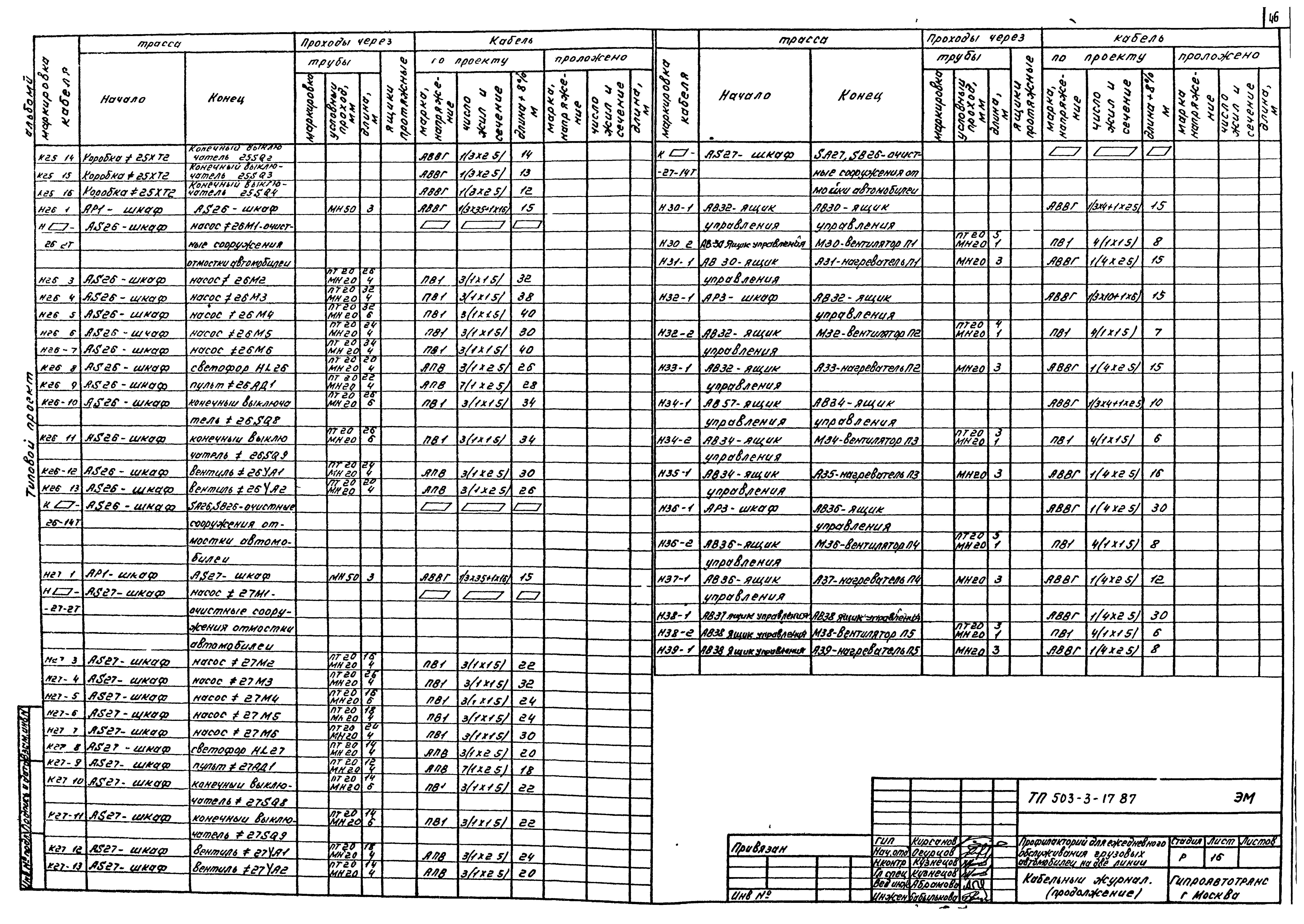 Типовой проект 503-3-17.87