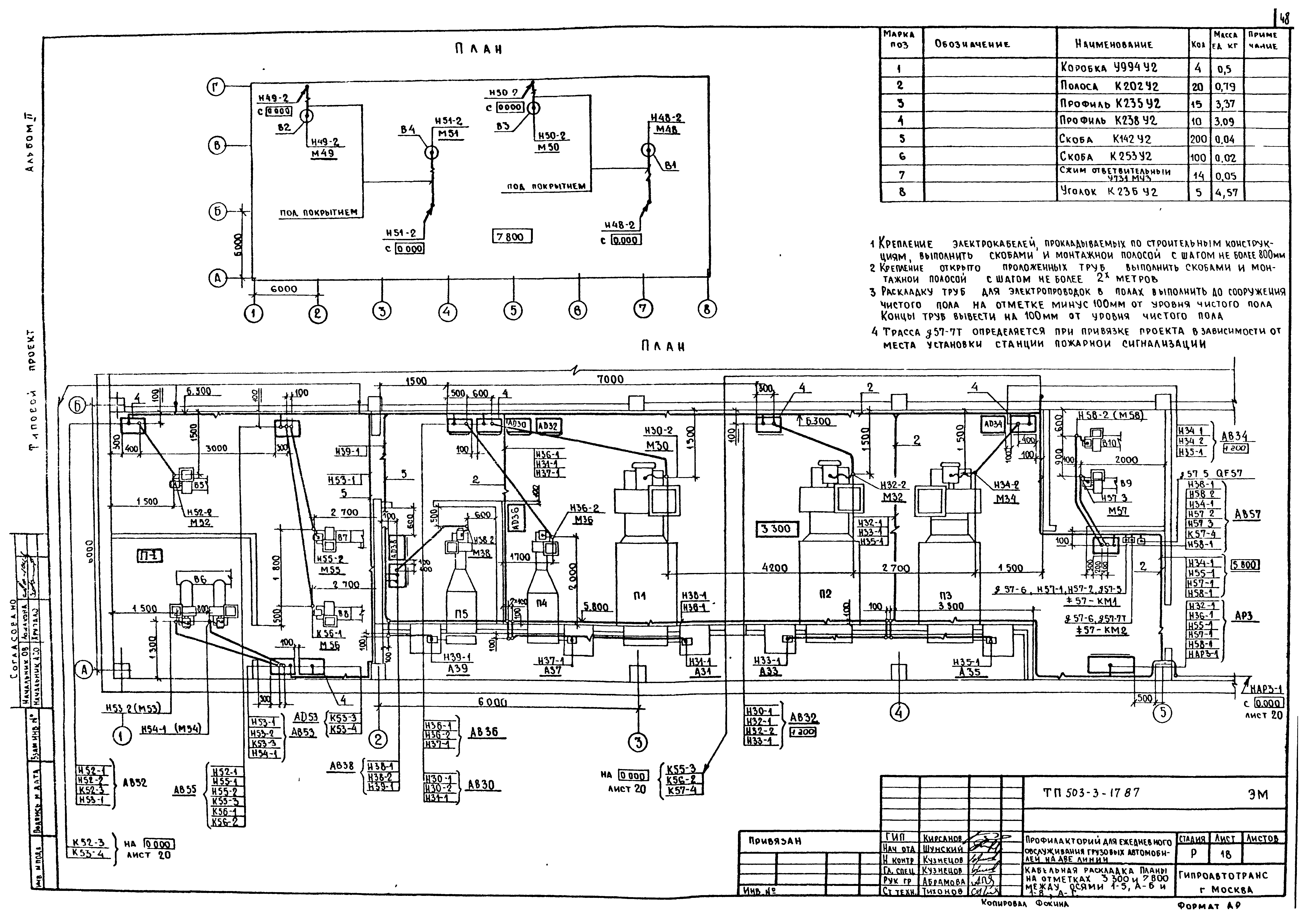 Типовой проект 503-3-17.87