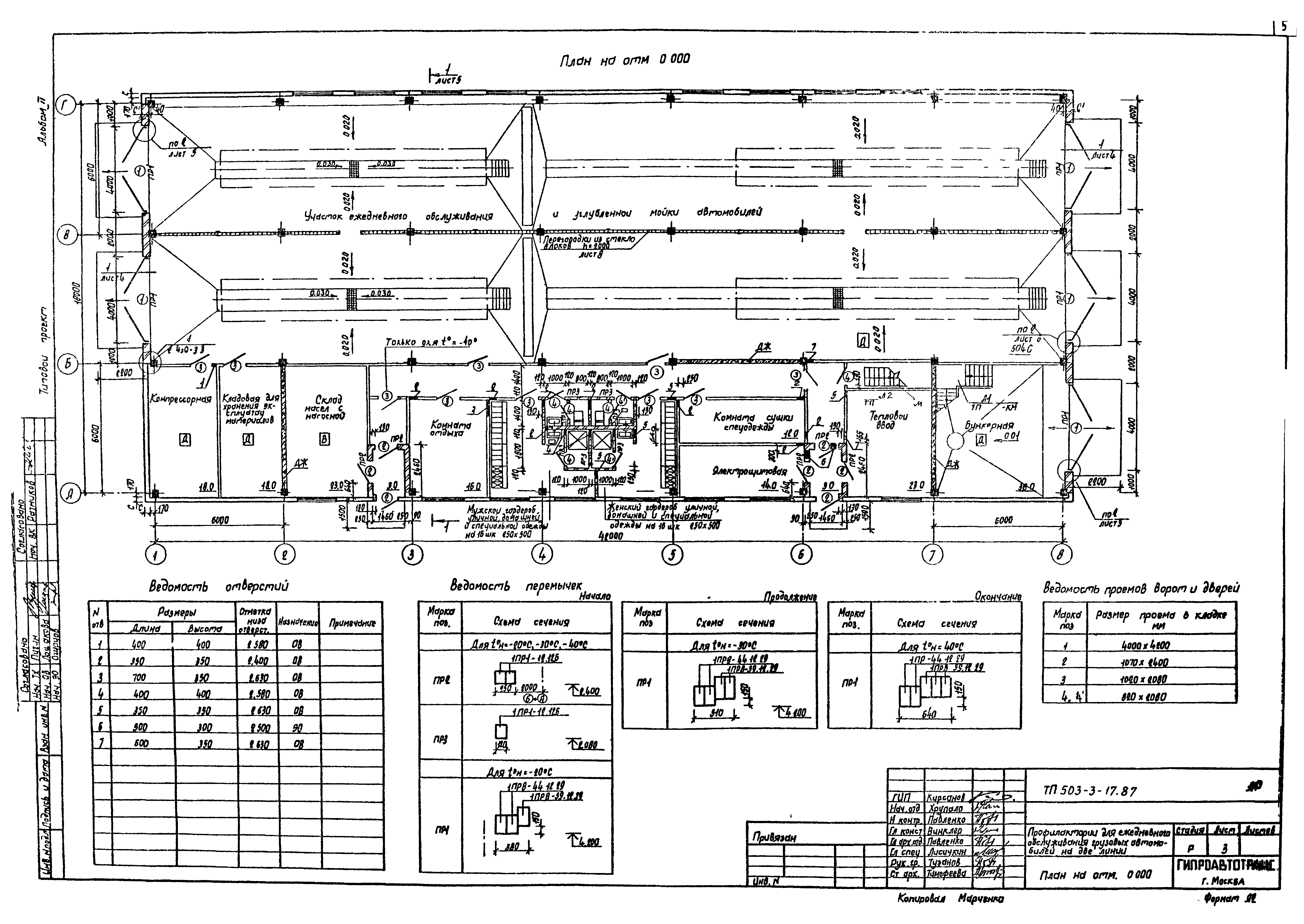 Типовой проект 503-3-17.87