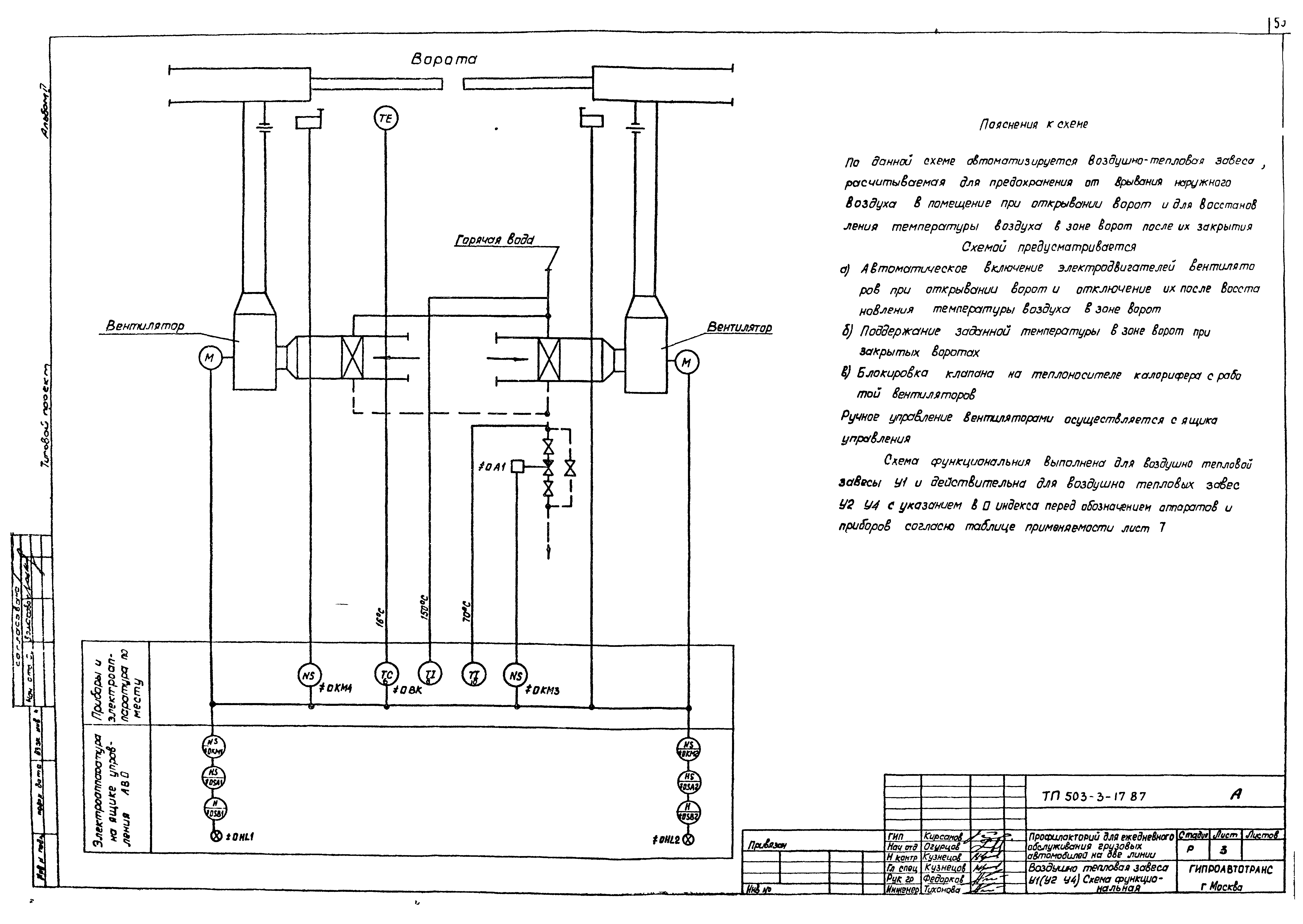 Типовой проект 503-3-17.87